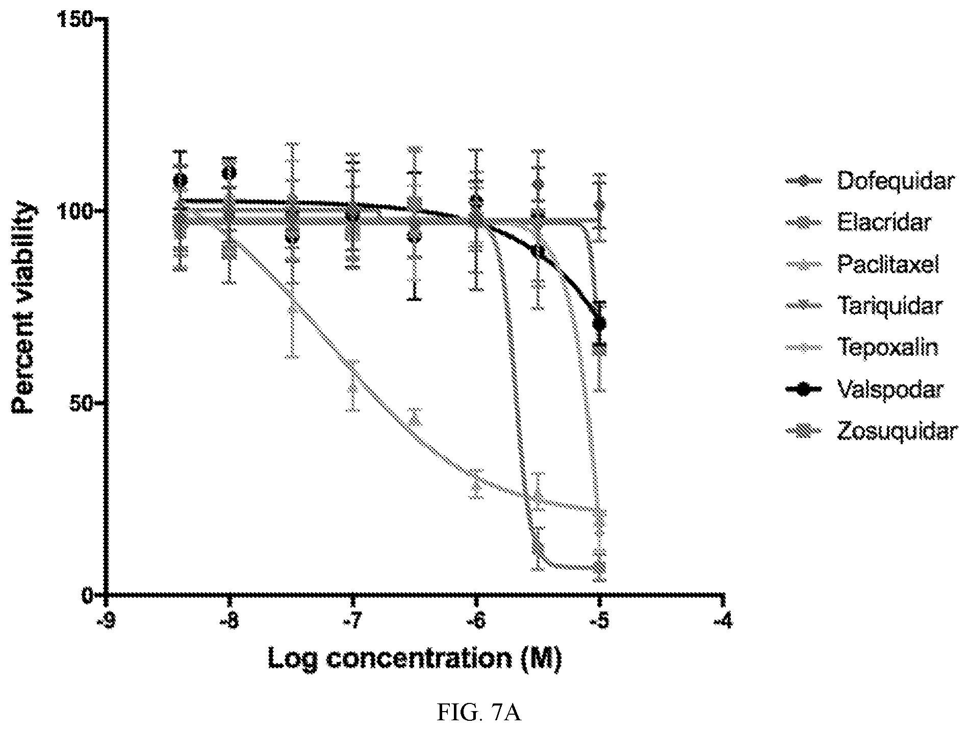 Patent US12313632 Figure 11 – Tepoxalin targeting of ABCB1 overexpressing cancers