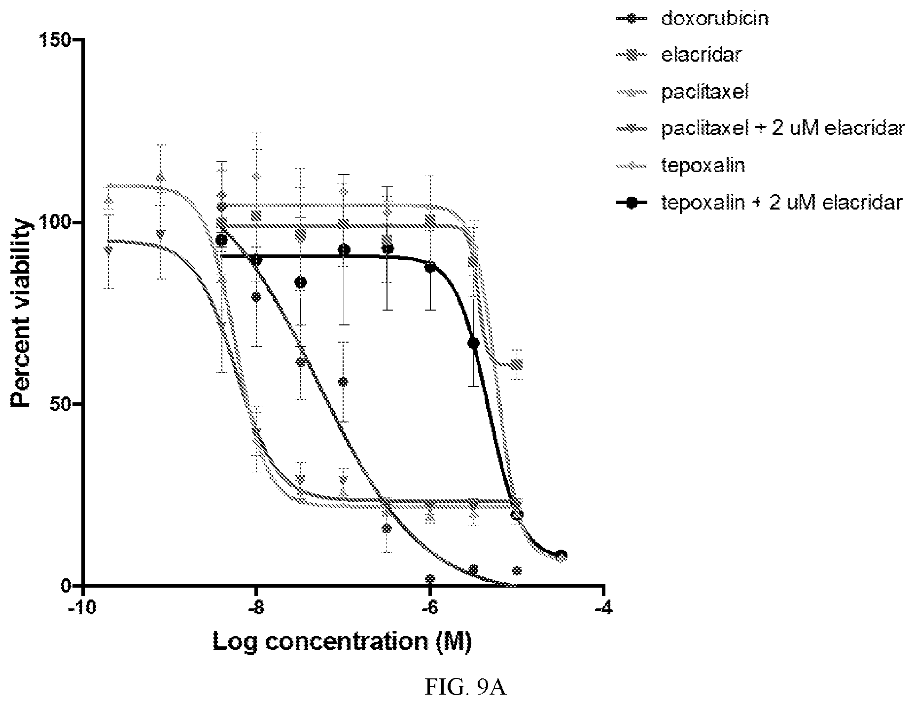 Patent US12313632 Figure 14 – Tepoxalin targeting of ABCB1 overexpressing cancers