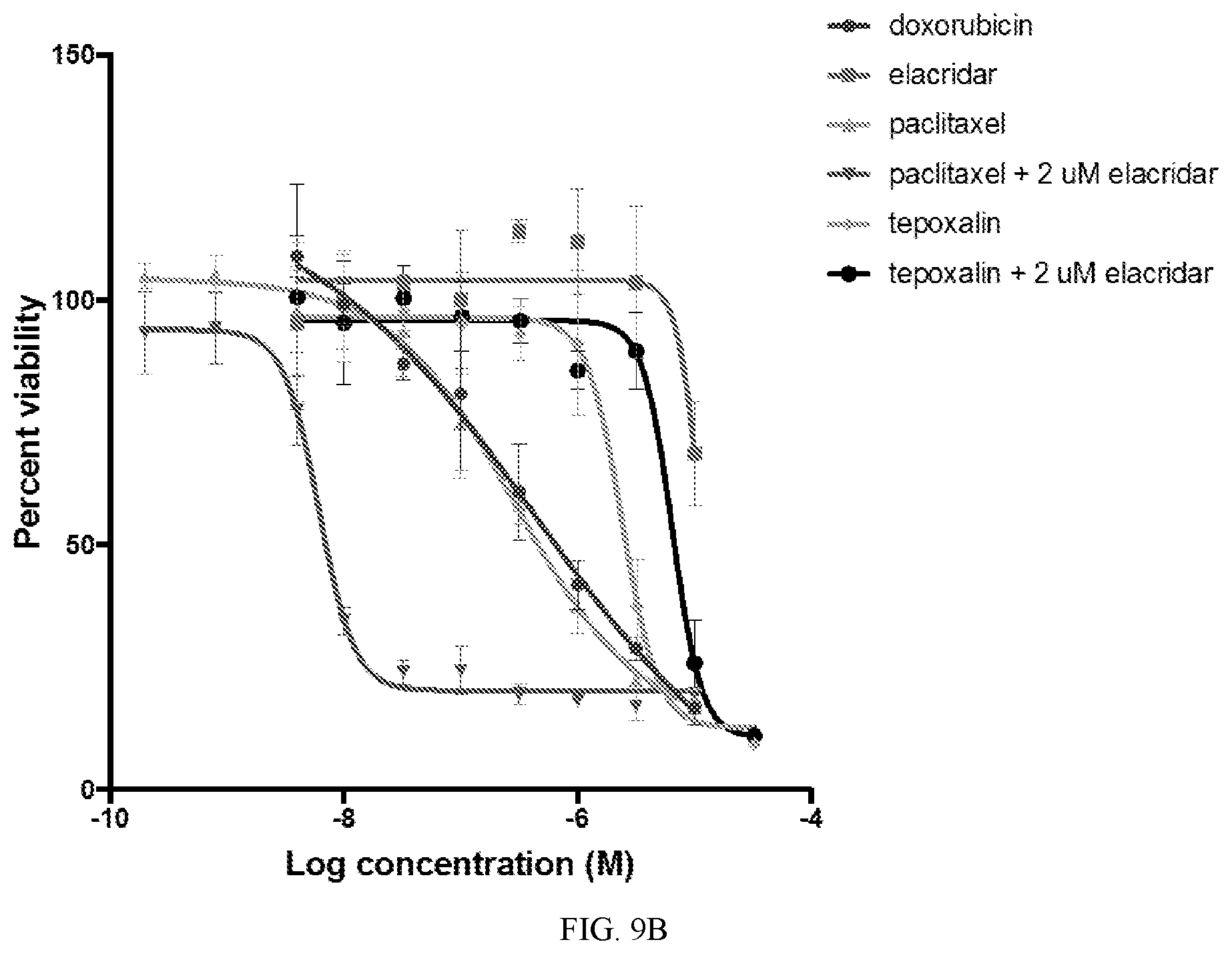Patent US12313632 Figure 15 – Tepoxalin targeting of ABCB1 overexpressing cancers