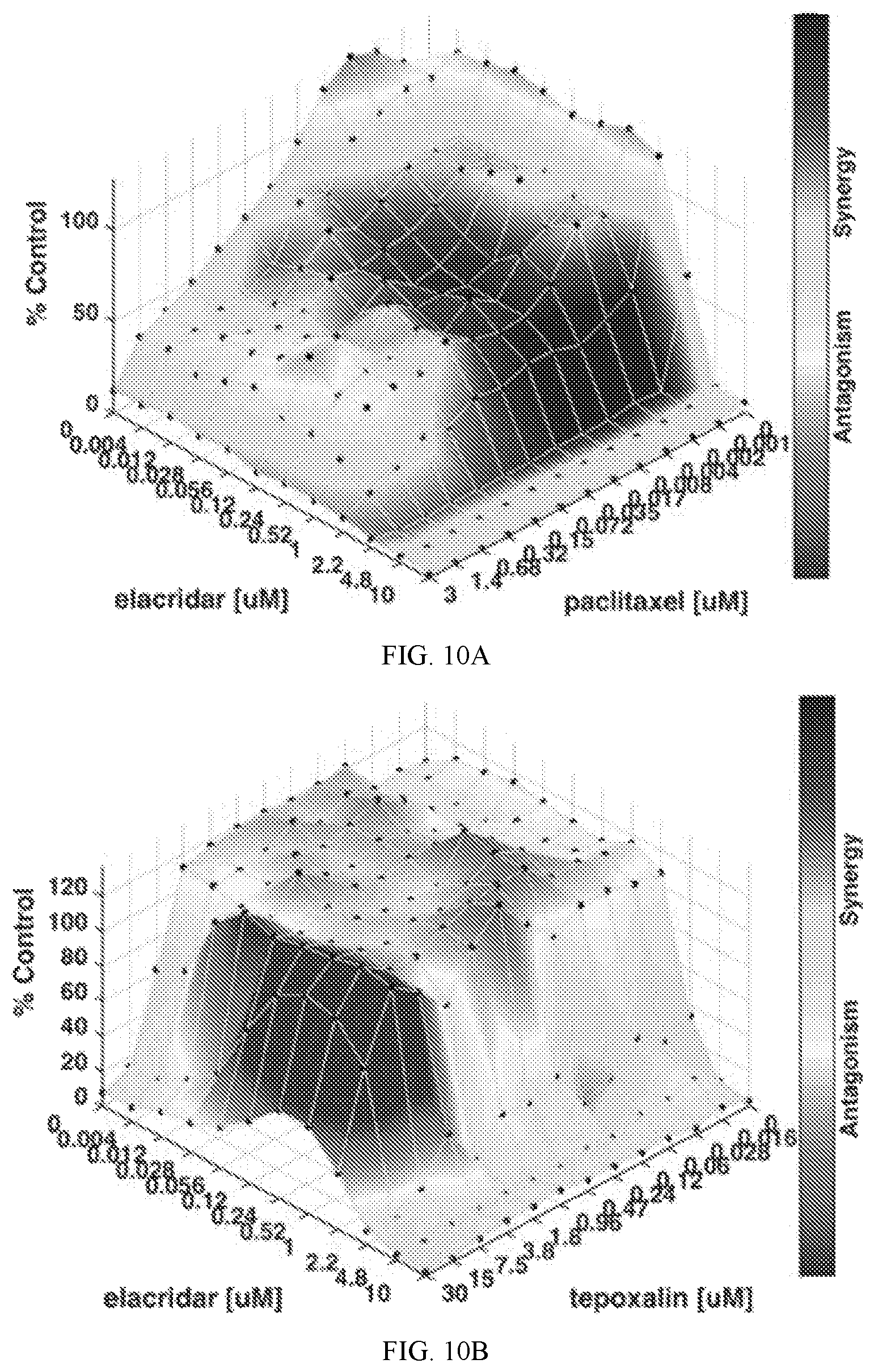 Patent US12313632 Figure 16 – Tepoxalin targeting of ABCB1 overexpressing cancers