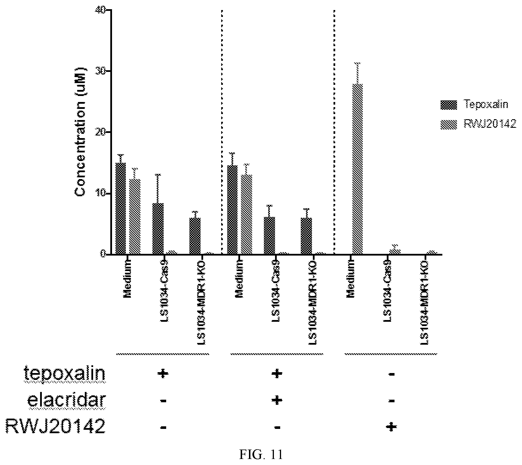 Patent US12313632 Figure 17 – Tepoxalin targeting of ABCB1 overexpressing cancers