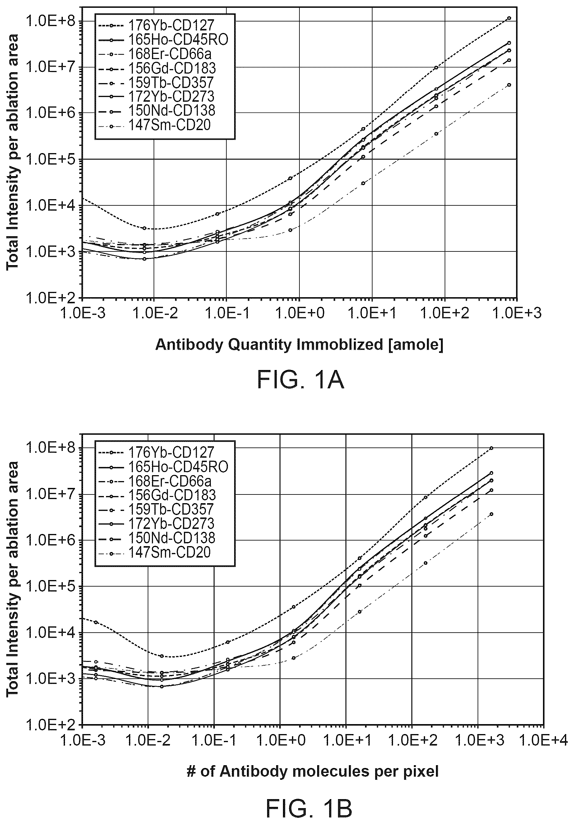 Patent US12313633 Figure 1 – Reagents and methods for elemental mass spectrometry of biological samples