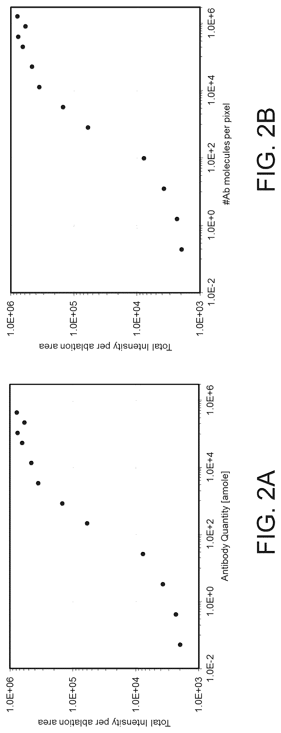 Patent US12313633 Figure 2 – Reagents and methods for elemental mass spectrometry of biological samples