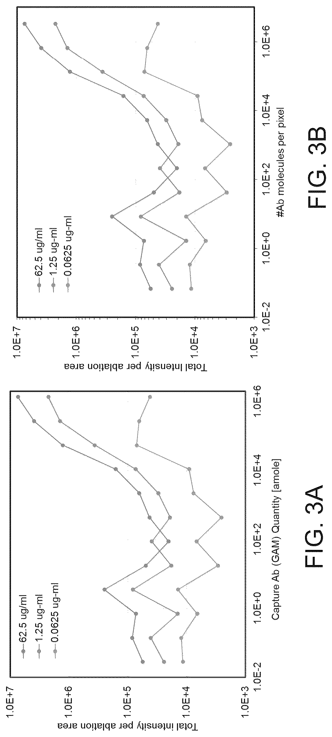 Patent US12313633 Figure 3 – Reagents and methods for elemental mass spectrometry of biological samples