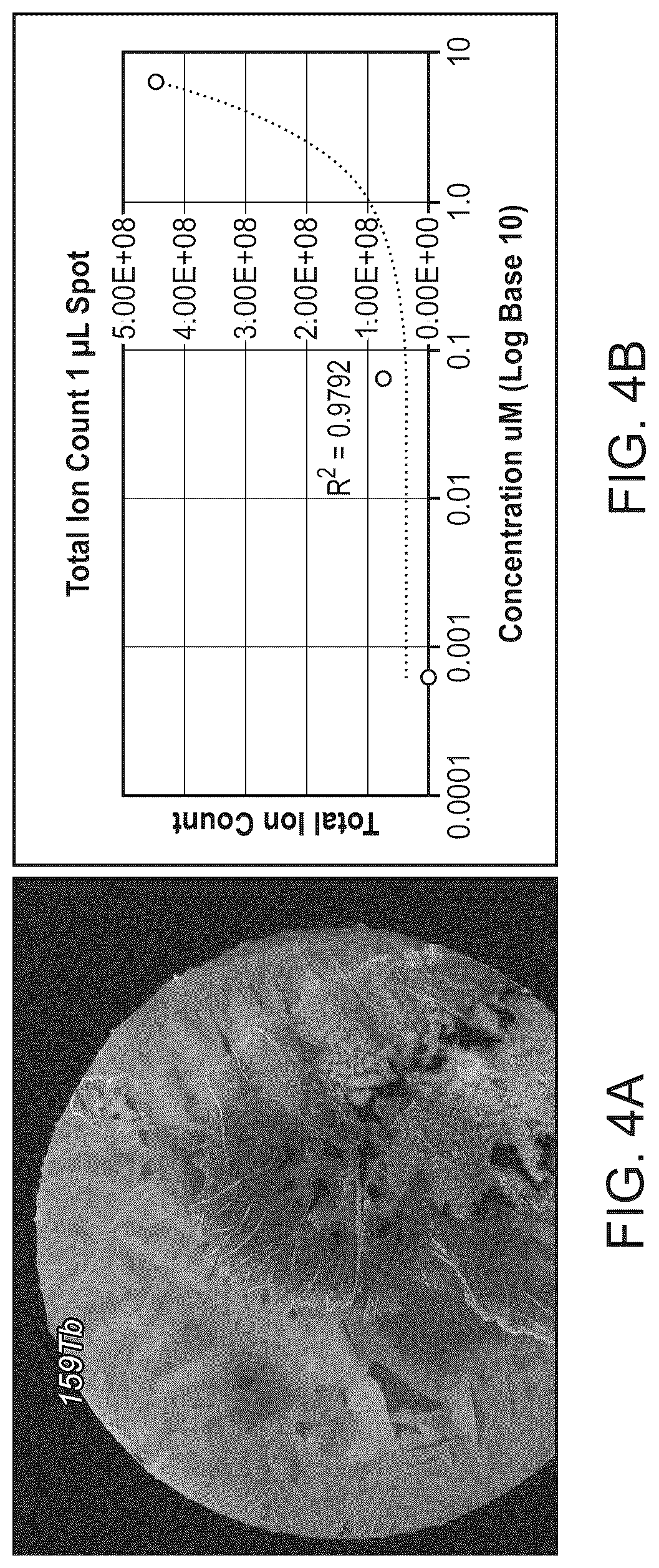 Patent US12313633 Figure 4 – Reagents and methods for elemental mass spectrometry of biological samples