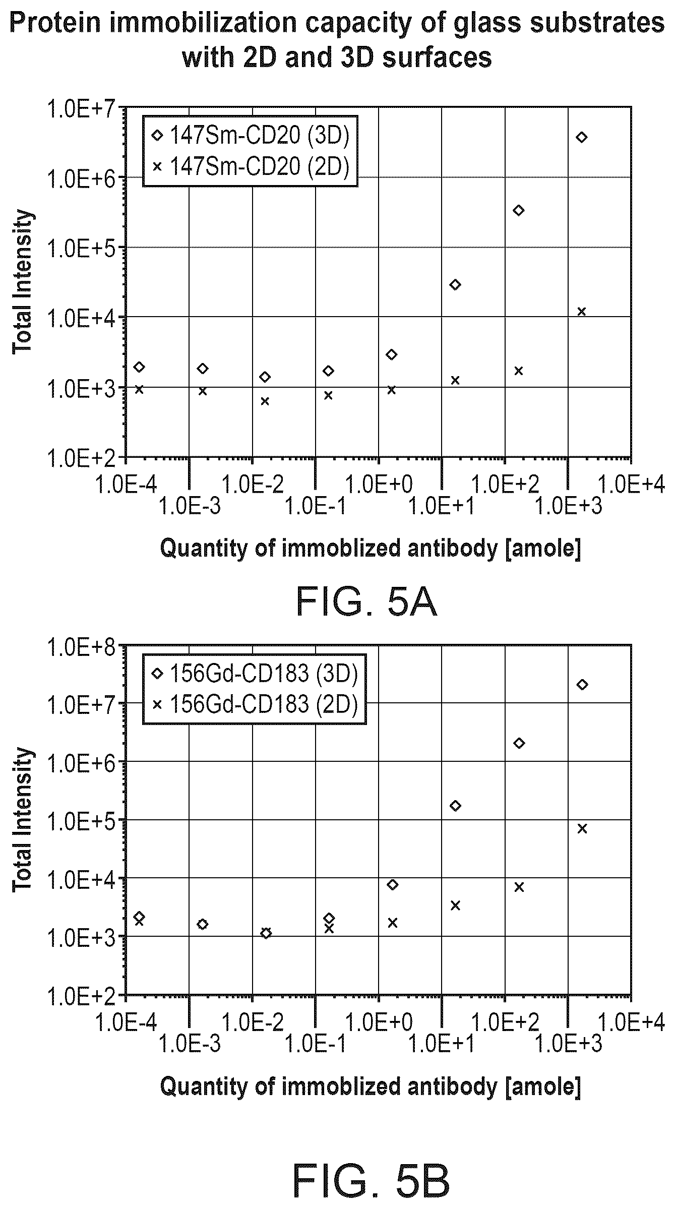 Patent US12313633 Figure 5 – Reagents and methods for elemental mass spectrometry of biological samples
