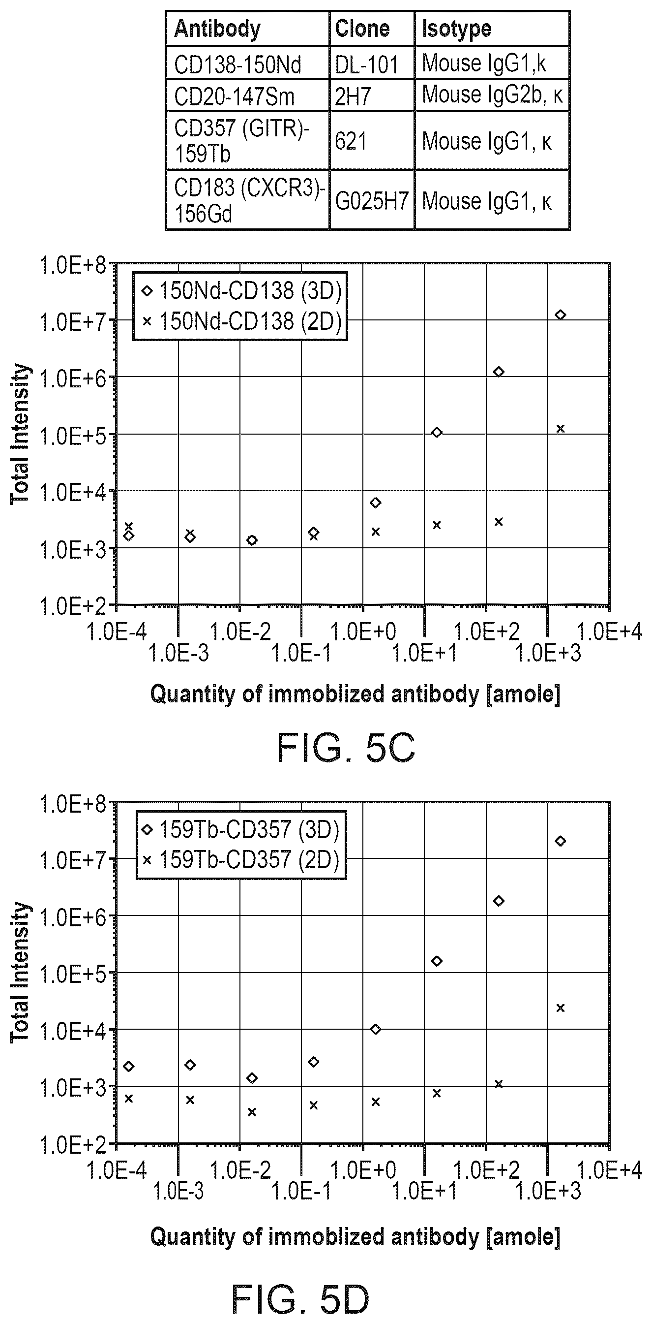 Patent US12313633 Figure 6 – Reagents and methods for elemental mass spectrometry of biological samples