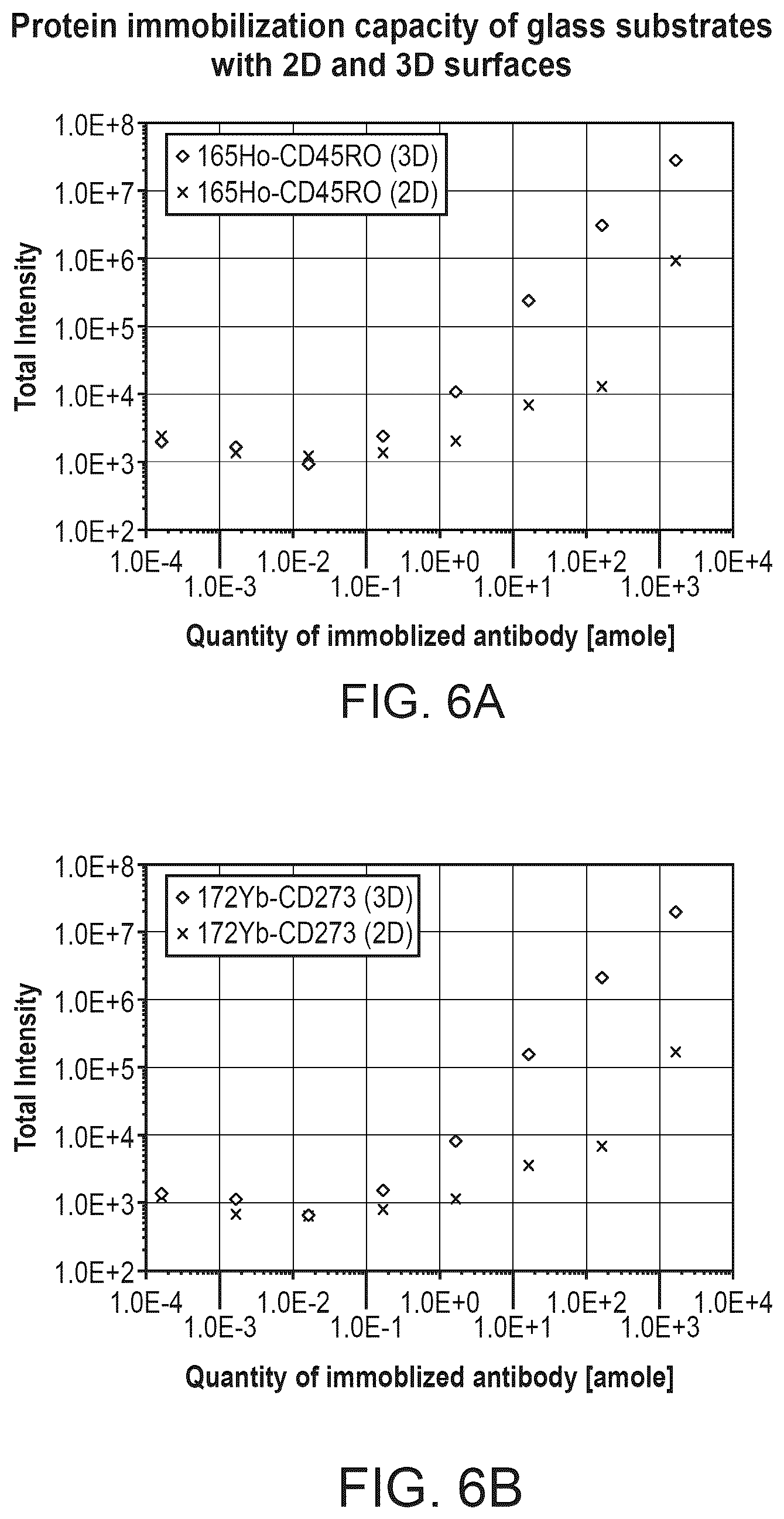 Patent US12313633 Figure 7 – Reagents and methods for elemental mass spectrometry of biological samples