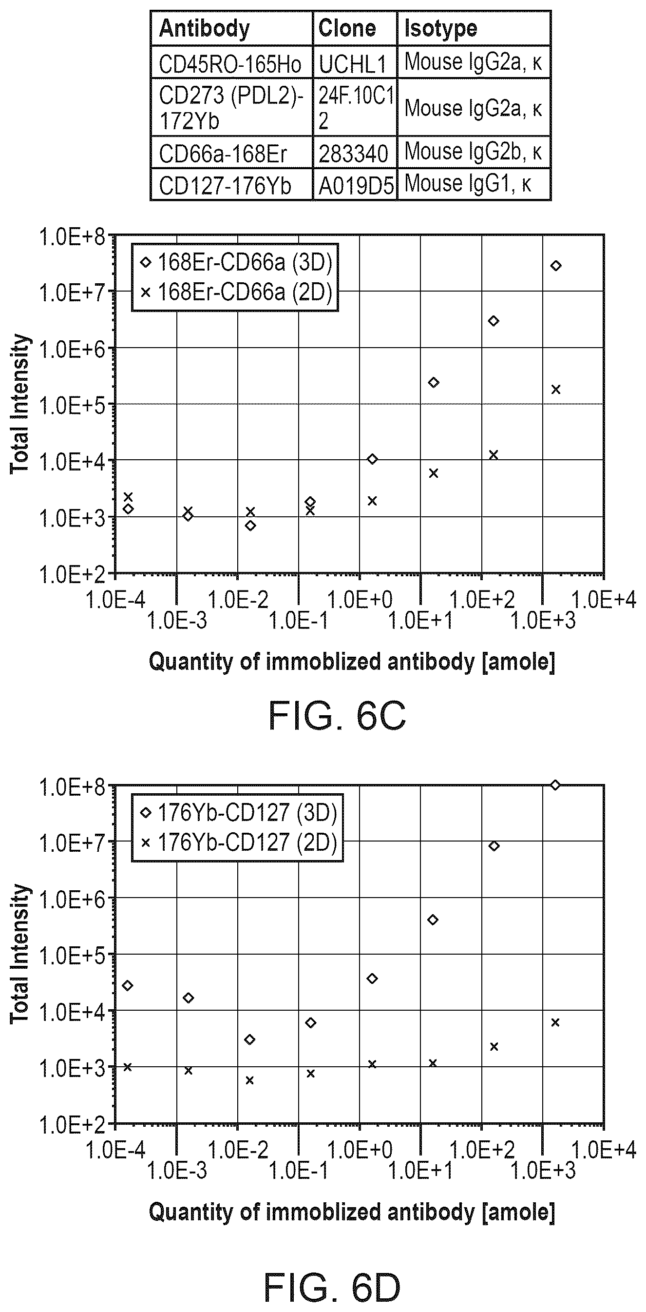 Patent US12313633 Figure 8 – Reagents and methods for elemental mass spectrometry of biological samples