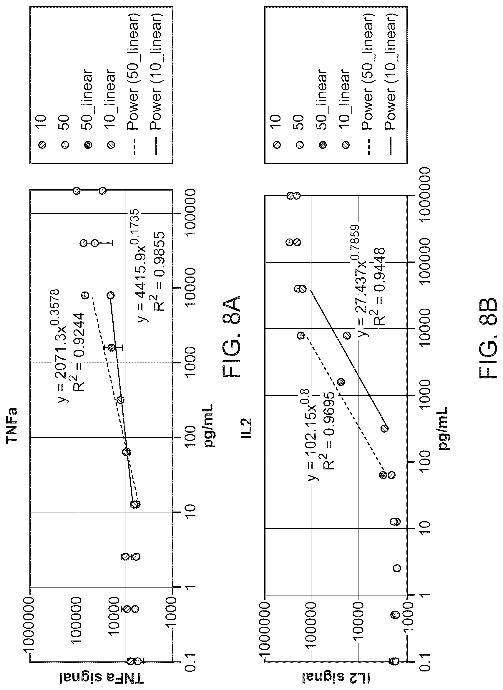 Patent US12313633 Figure 10 – Reagents and methods for elemental mass spectrometry of biological samples