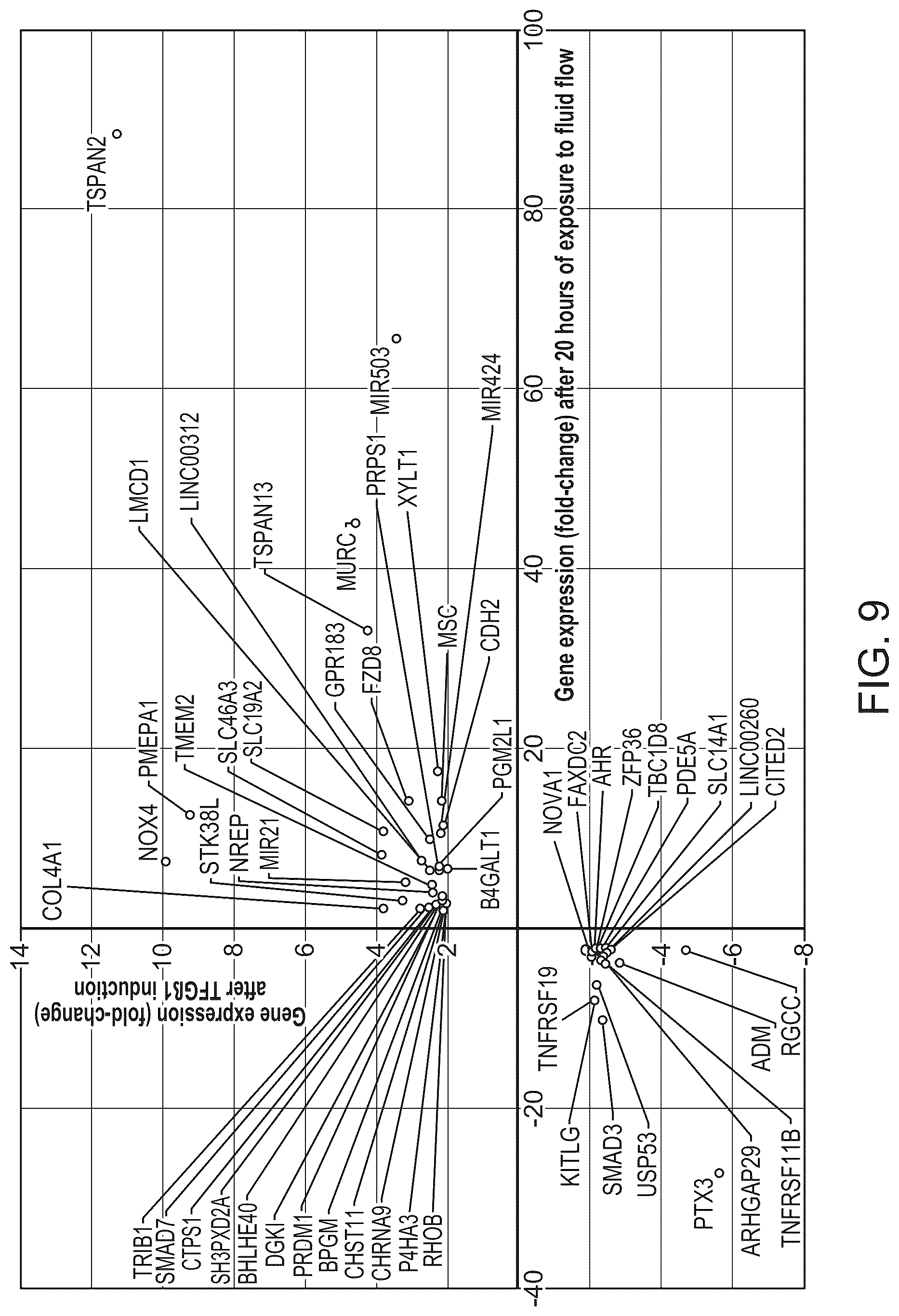 Patent US12313633 Figure 11 – Reagents and methods for elemental mass spectrometry of biological samples