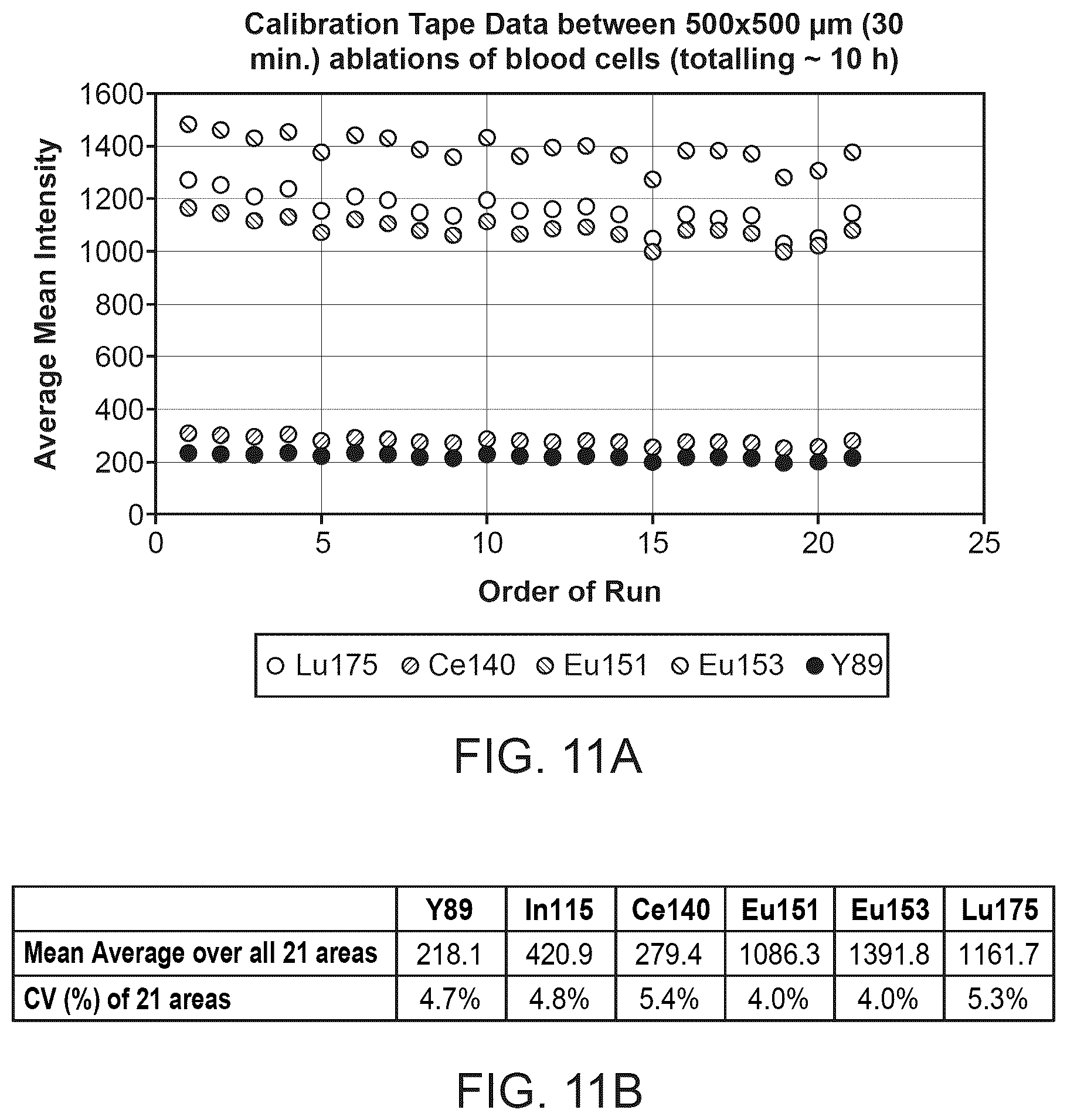 Patent US12313633 Figure 13 – Reagents and methods for elemental mass spectrometry of biological samples