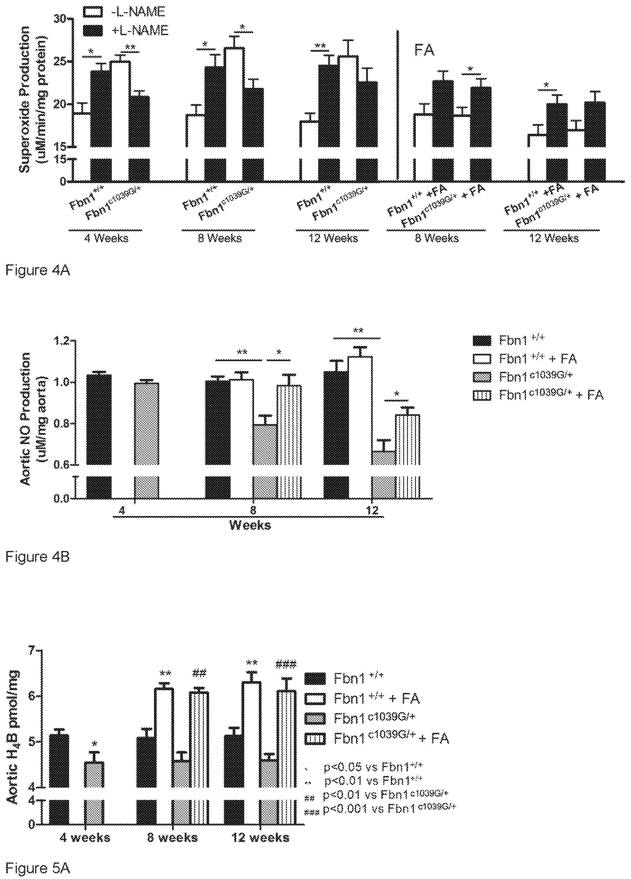 Patent US12313635 Figure 3 – Biomarker for thoracic aortic aneurysm