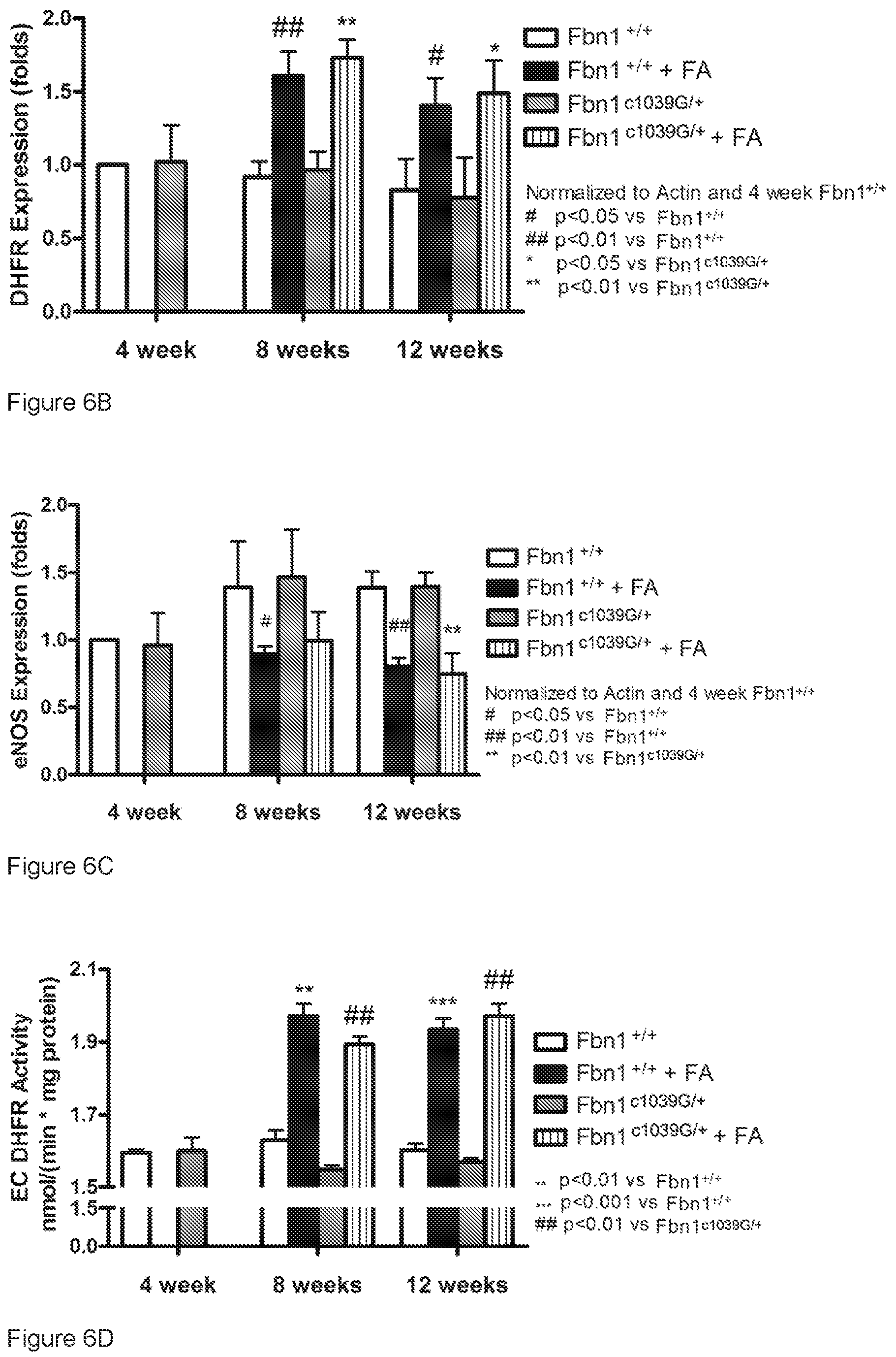 Patent US12313635 Figure 6 – Biomarker for thoracic aortic aneurysm