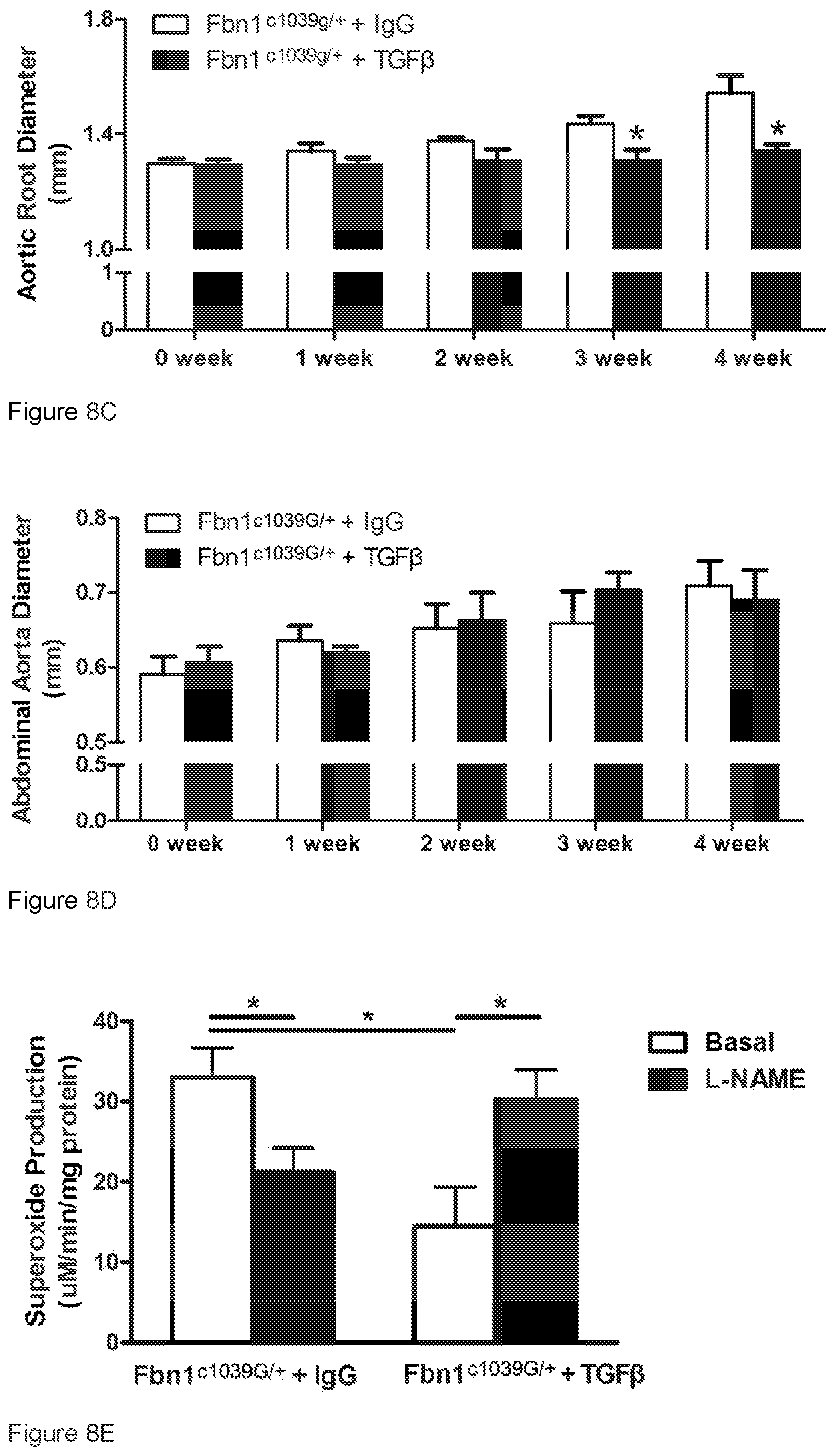 Patent US12313635 Figure 10 – Biomarker for thoracic aortic aneurysm