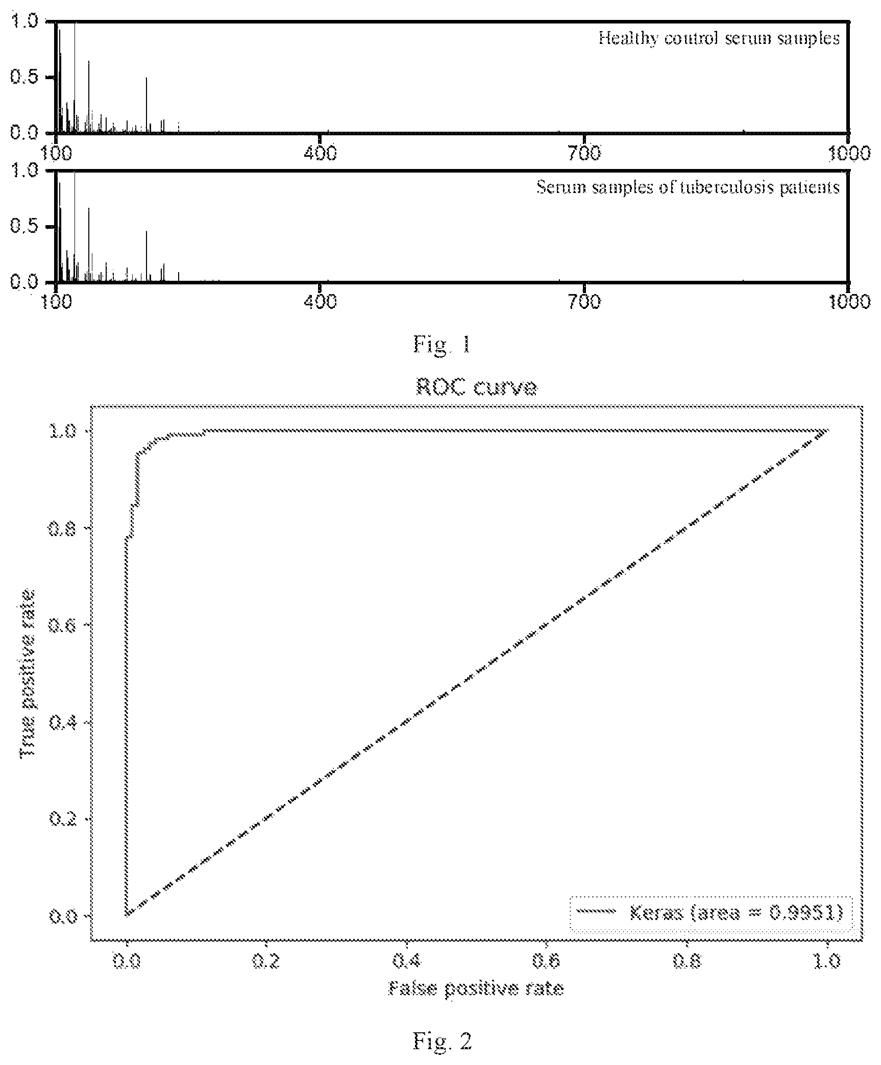 Patent US12313636 — Serum metabolic biomarkers for detecting tuberculosis and tuberculosis detection kit — Figure 1