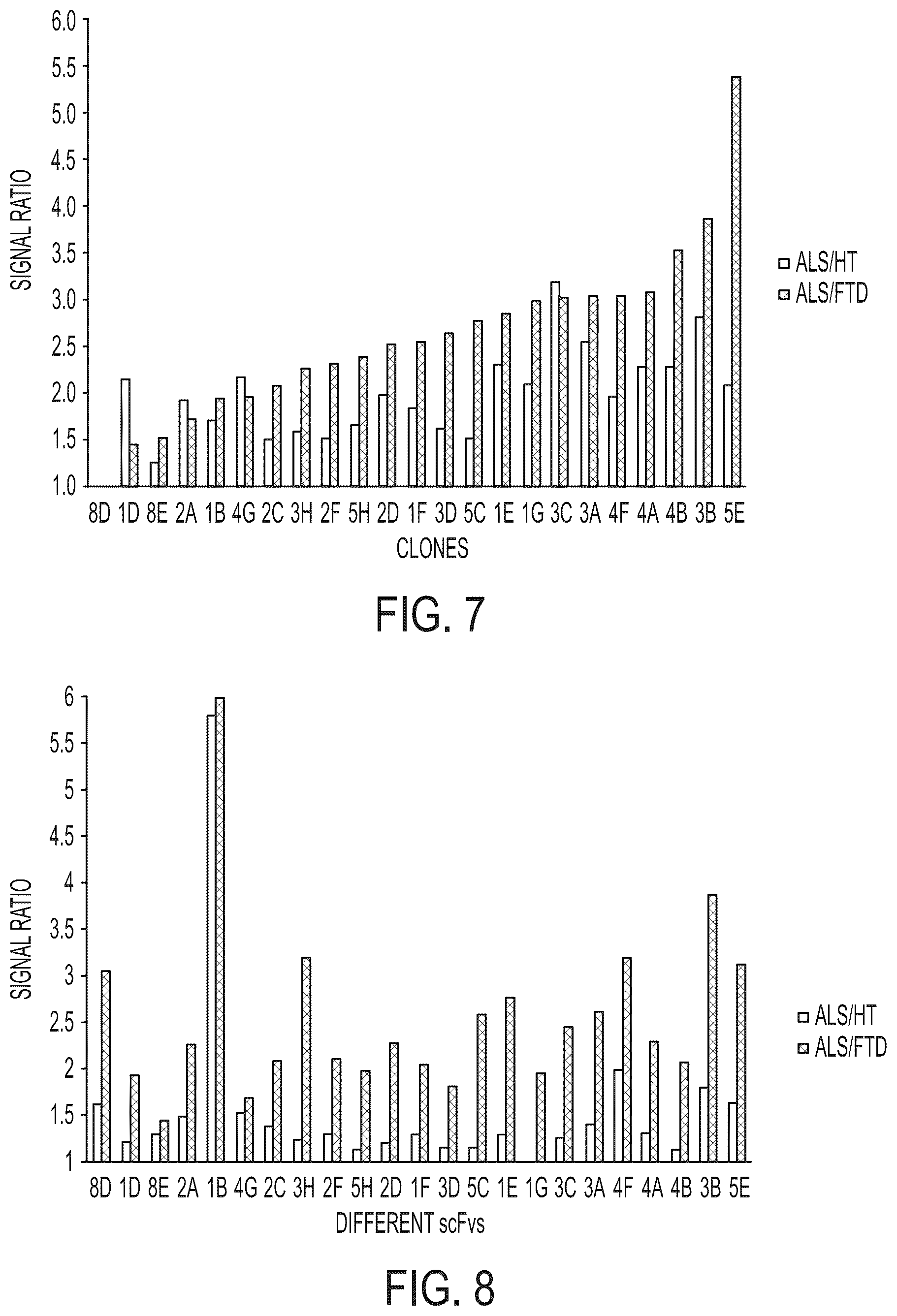 Patent US12313637 Figure 12 – Antibody based reagents that specifically recognize neurodegenerative disease related forms of the protein TDP-43