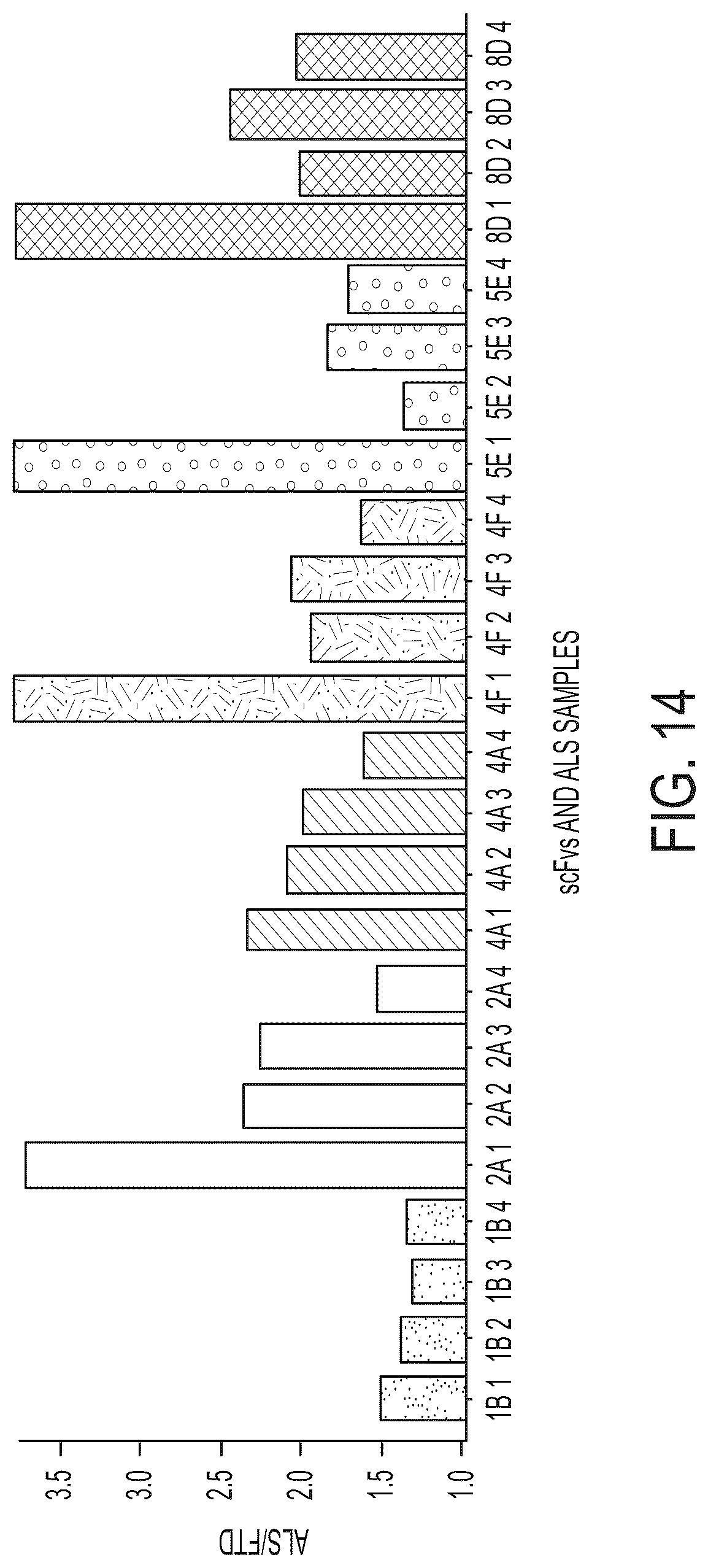 Patent US12313637 Figure 16 – Antibody based reagents that specifically recognize neurodegenerative disease related forms of the protein TDP-43