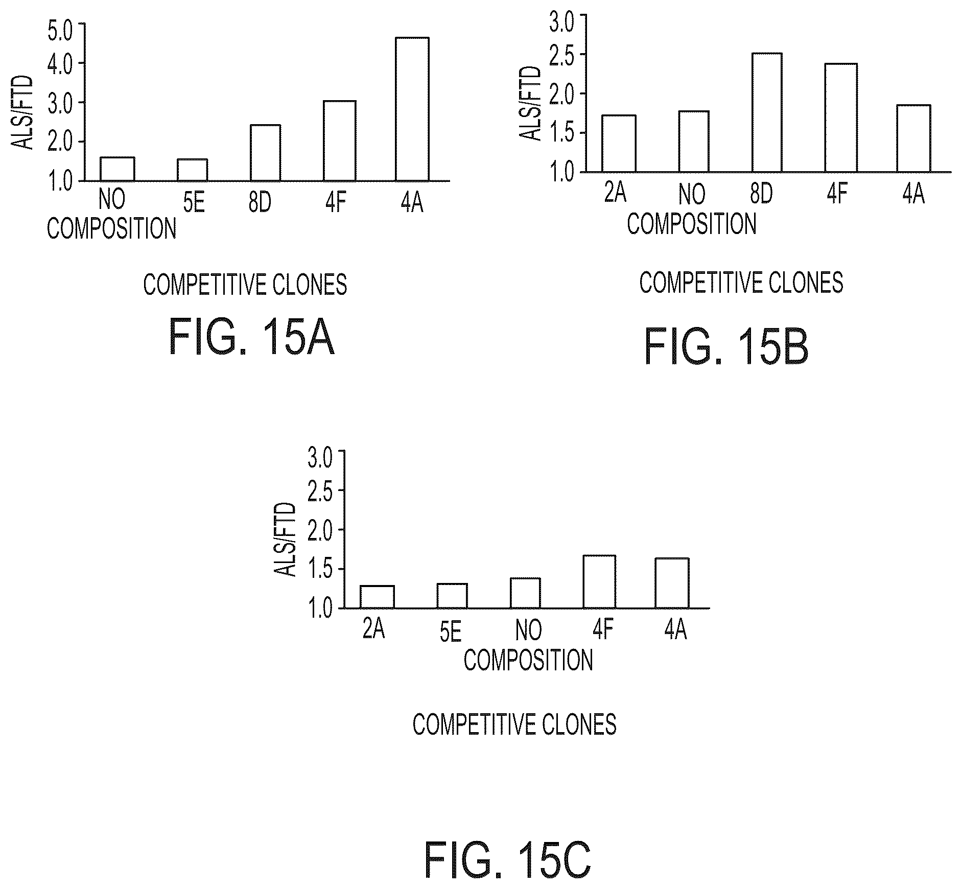 Patent US12313637 Figure 17 – Antibody based reagents that specifically recognize neurodegenerative disease related forms of the protein TDP-43