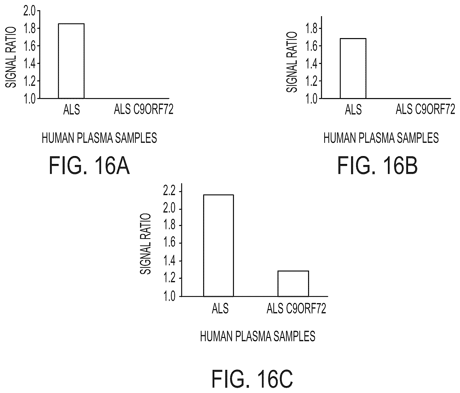 Patent US12313637 Figure 18 – Antibody based reagents that specifically recognize neurodegenerative disease related forms of the protein TDP-43