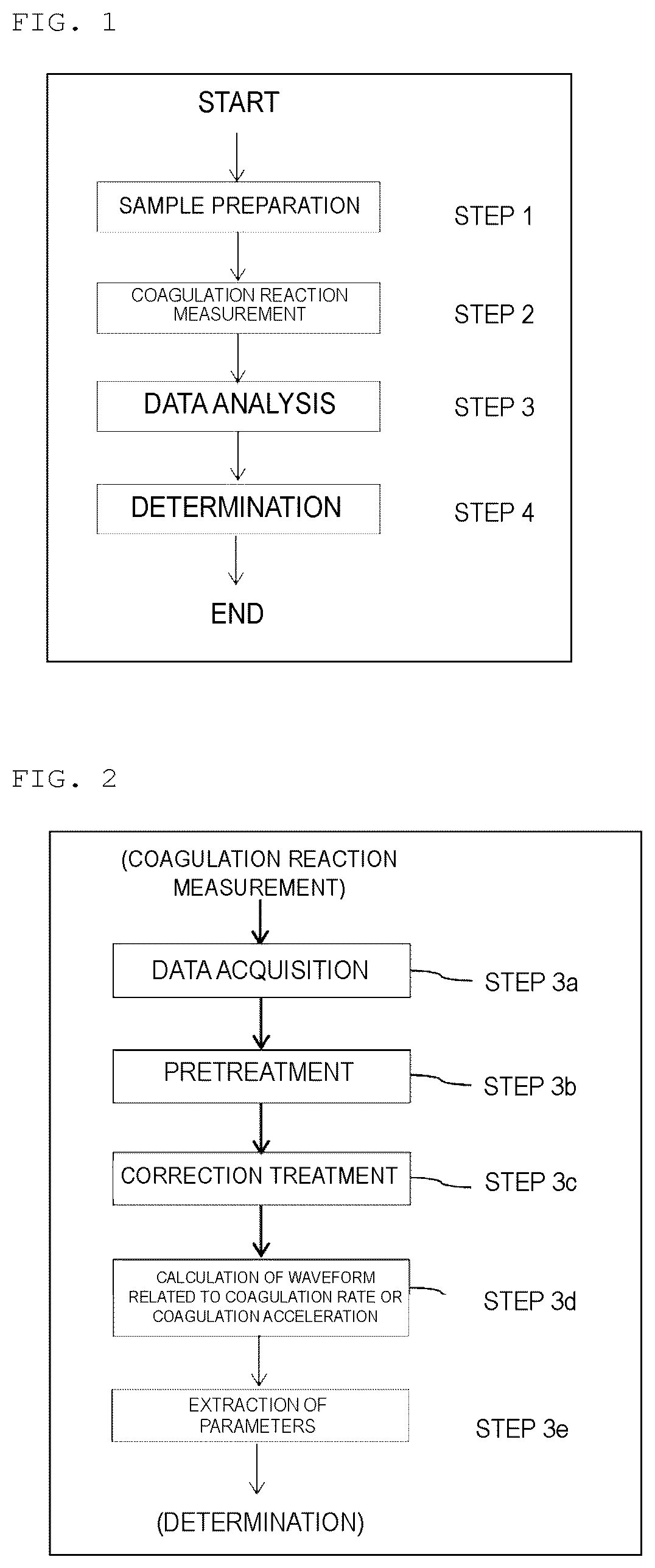Patent US12313638 Figure 1 – Method for analyzing blood coagulation characteristics of blood specimen