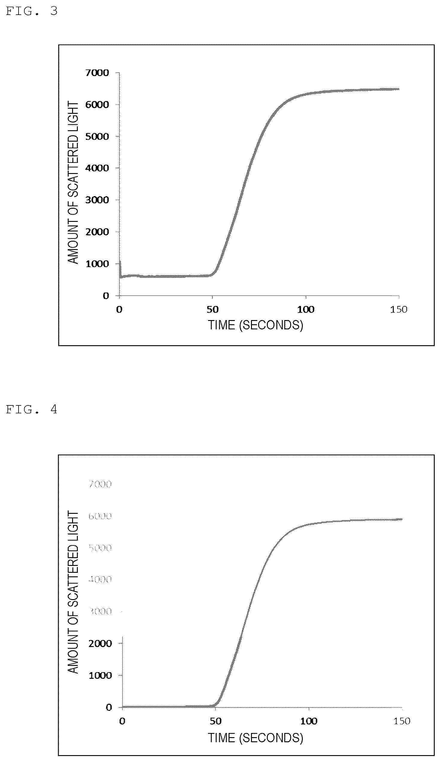 Patent US12313638 Figure 2 – Method for analyzing blood coagulation characteristics of blood specimen