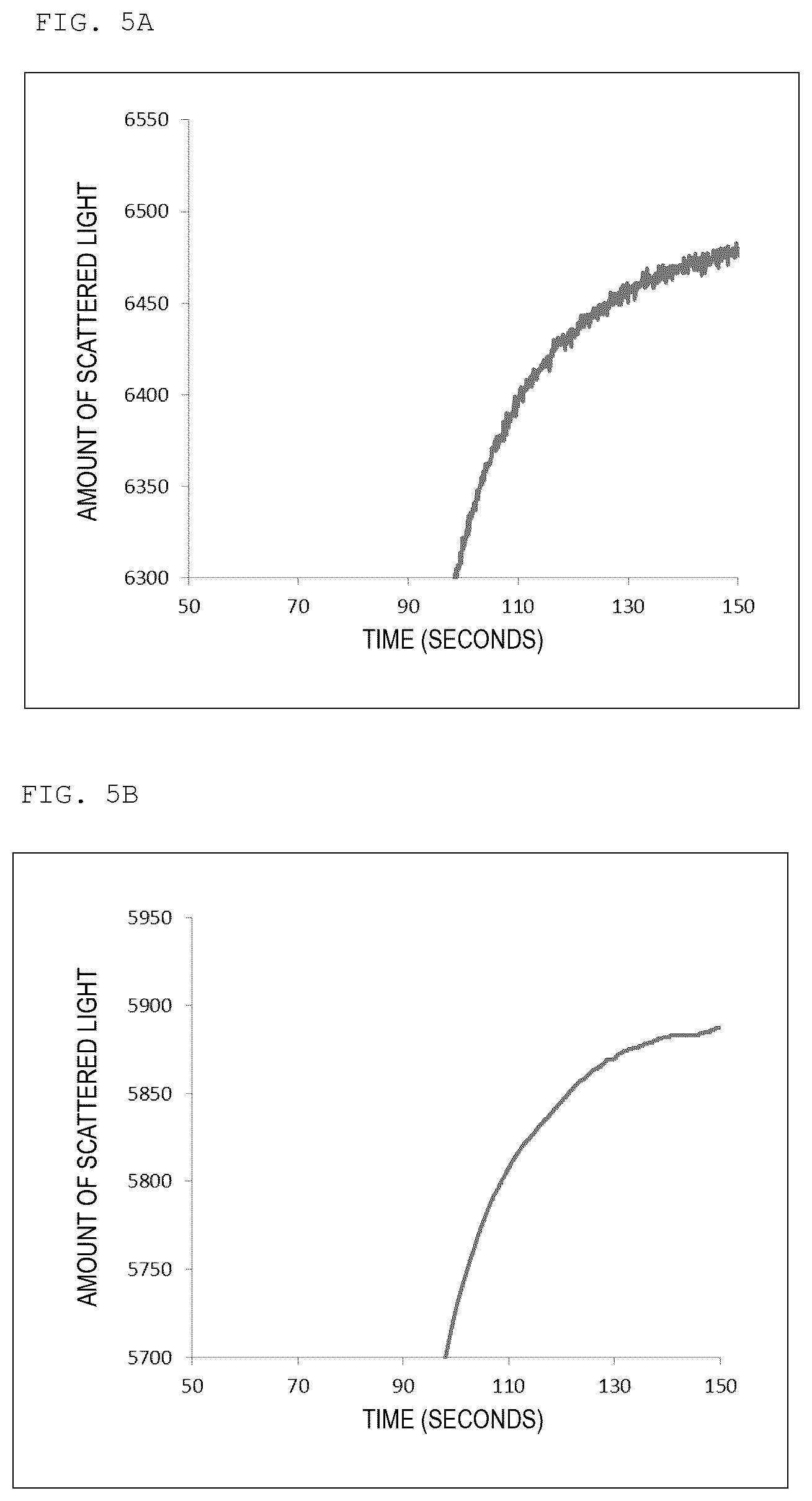 Patent US12313638 Figure 3 – Method for analyzing blood coagulation characteristics of blood specimen
