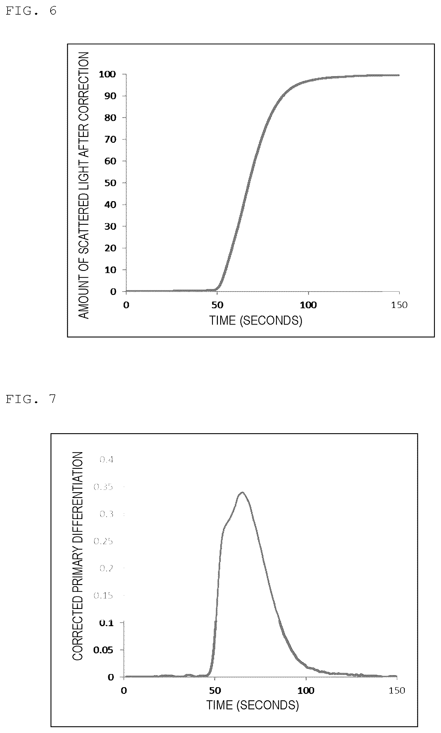 Patent US12313638 Figure 4 – Method for analyzing blood coagulation characteristics of blood specimen