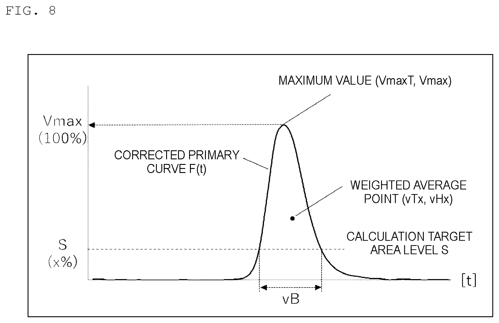 Patent US12313638 Figure 5 – Method for analyzing blood coagulation characteristics of blood specimen