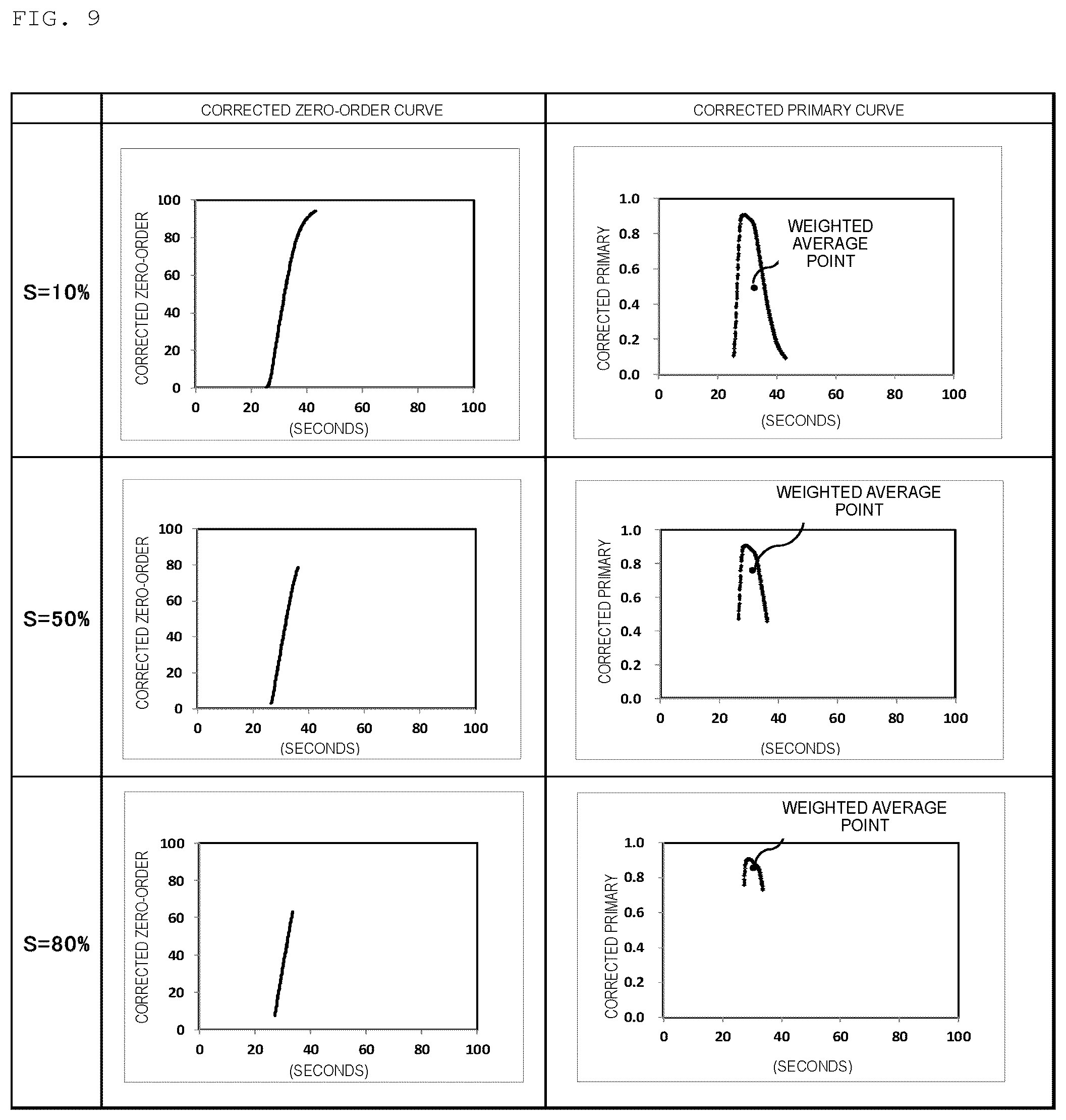 Patent US12313638 Figure 6 – Method for analyzing blood coagulation characteristics of blood specimen
