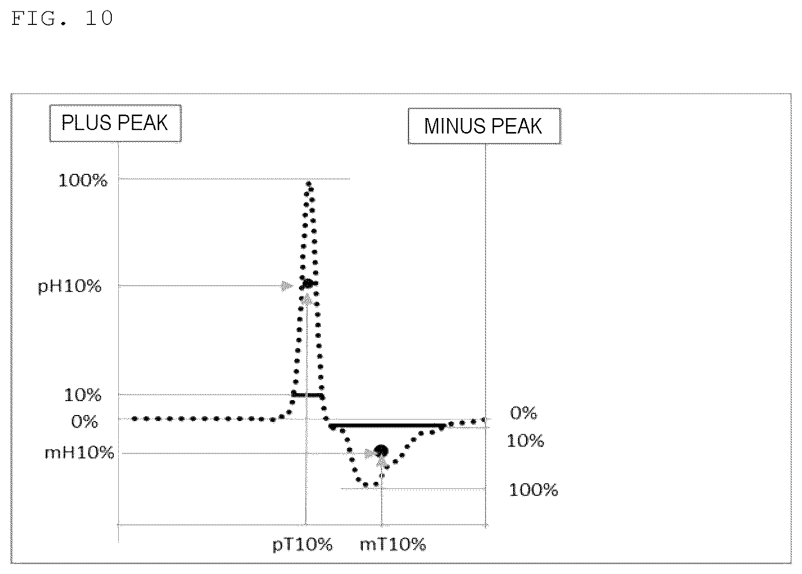 Patent US12313638 Figure 7 – Method for analyzing blood coagulation characteristics of blood specimen