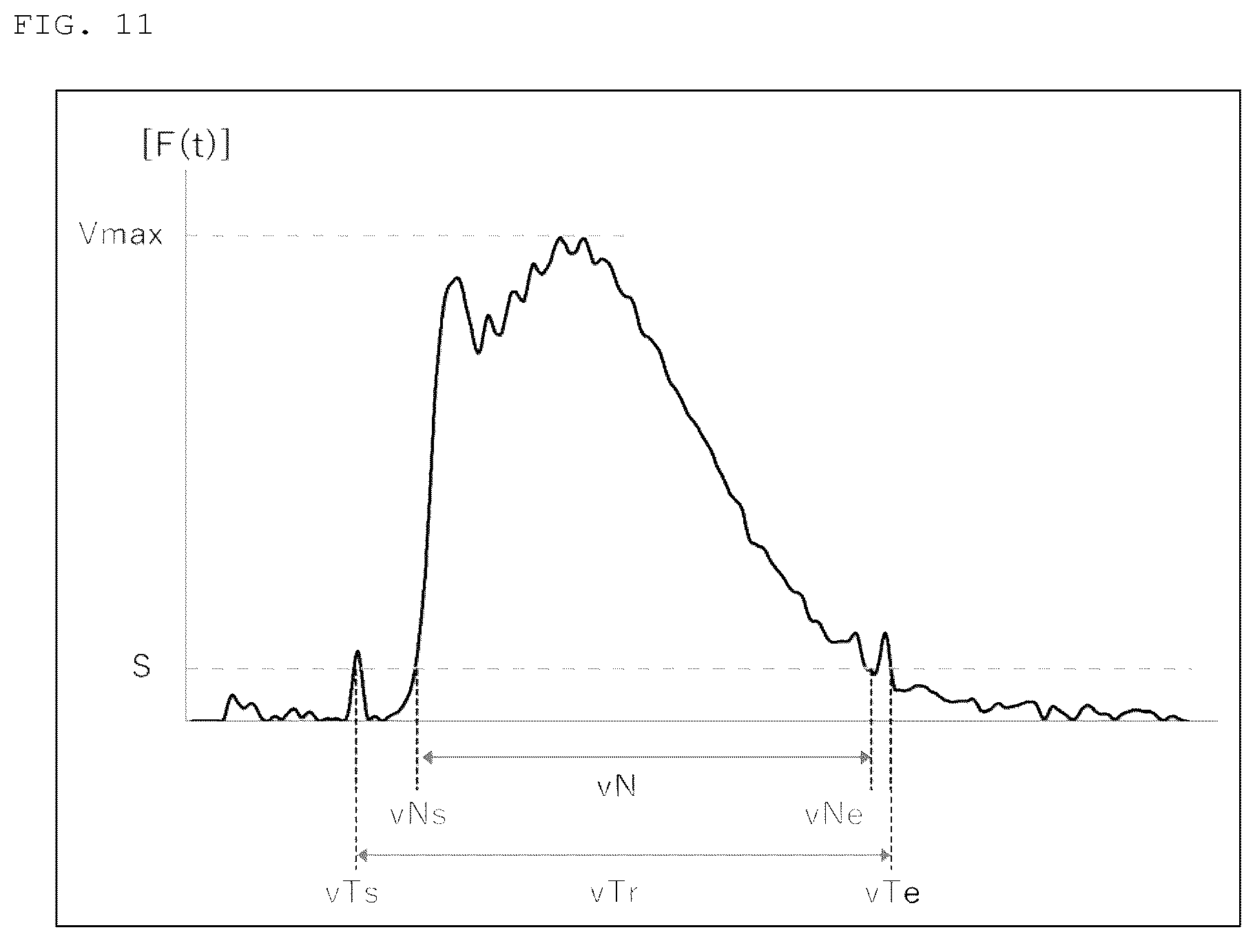 Patent US12313638 Figure 8 – Method for analyzing blood coagulation characteristics of blood specimen