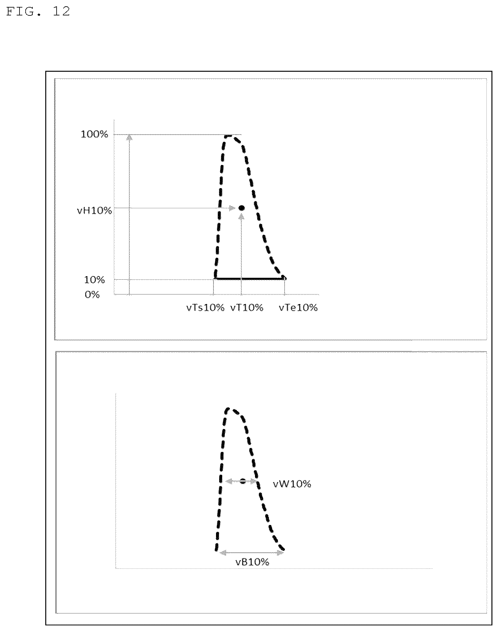 Patent US12313638 Figure 9 – Method for analyzing blood coagulation characteristics of blood specimen