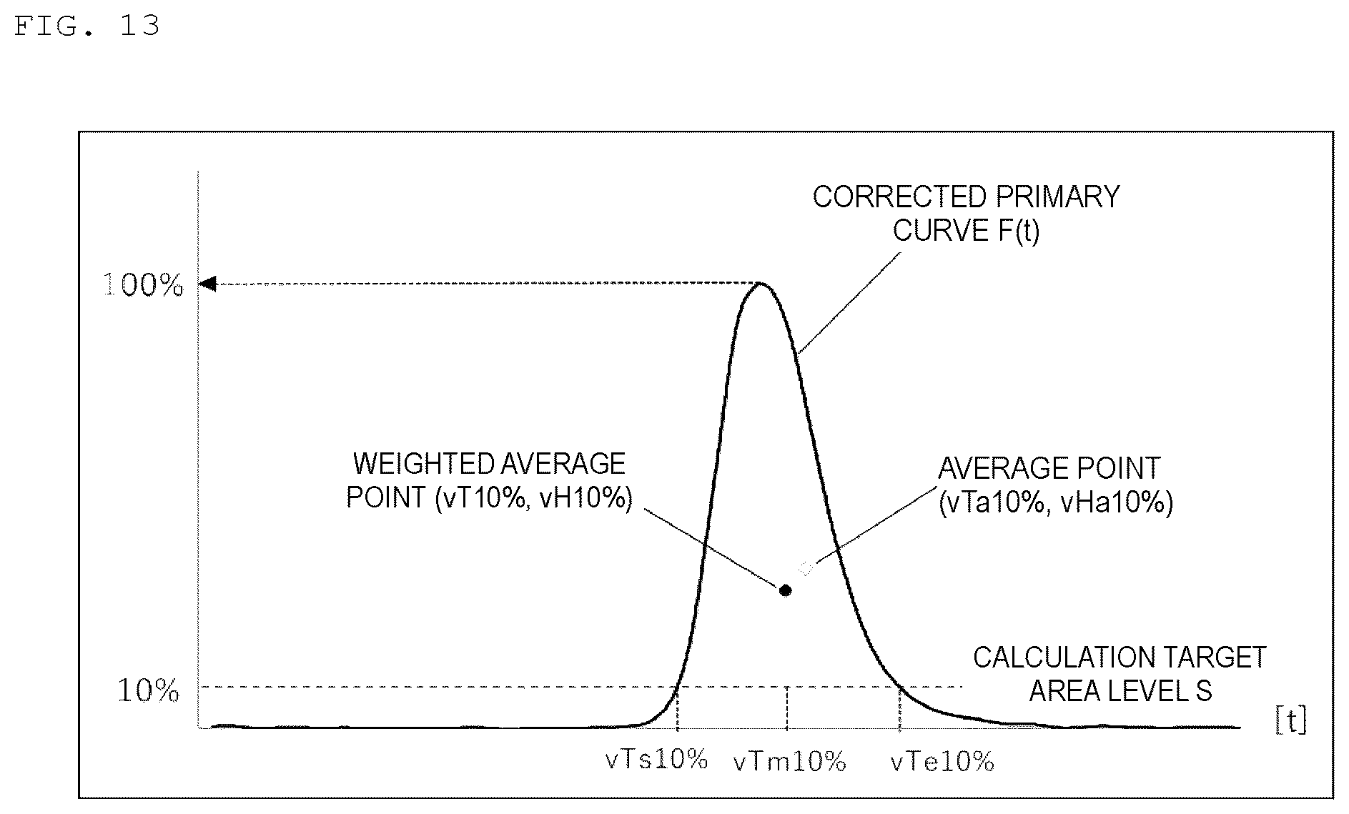 Patent US12313638 Figure 10 – Method for analyzing blood coagulation characteristics of blood specimen