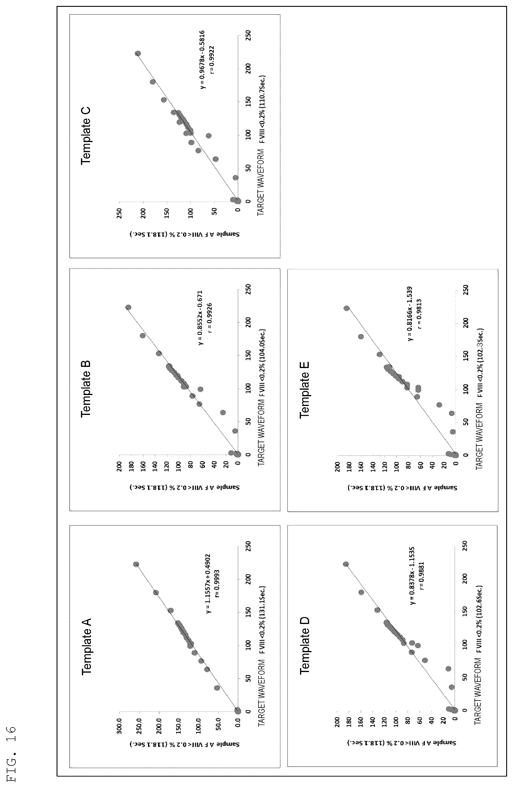 Patent US12313638 Figure 13 – Method for analyzing blood coagulation characteristics of blood specimen