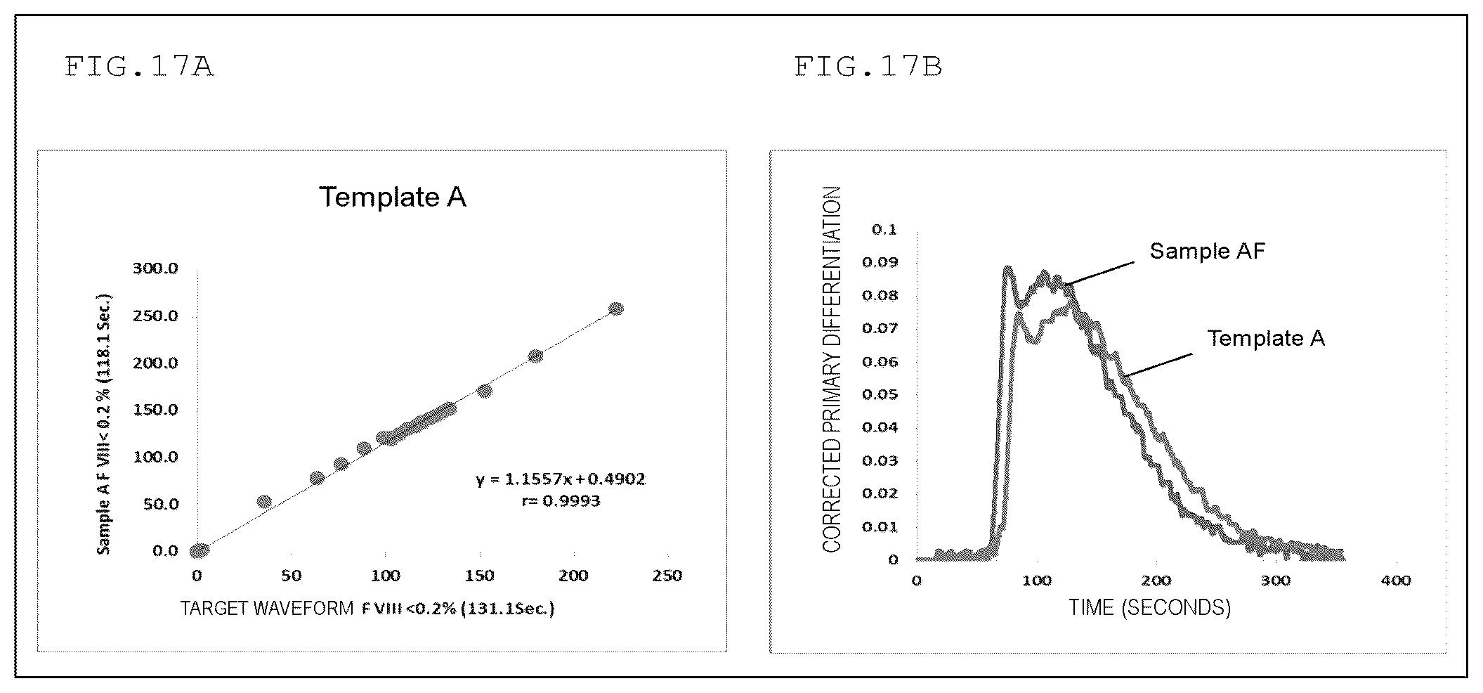 Patent US12313638 Figure 14 – Method for analyzing blood coagulation characteristics of blood specimen