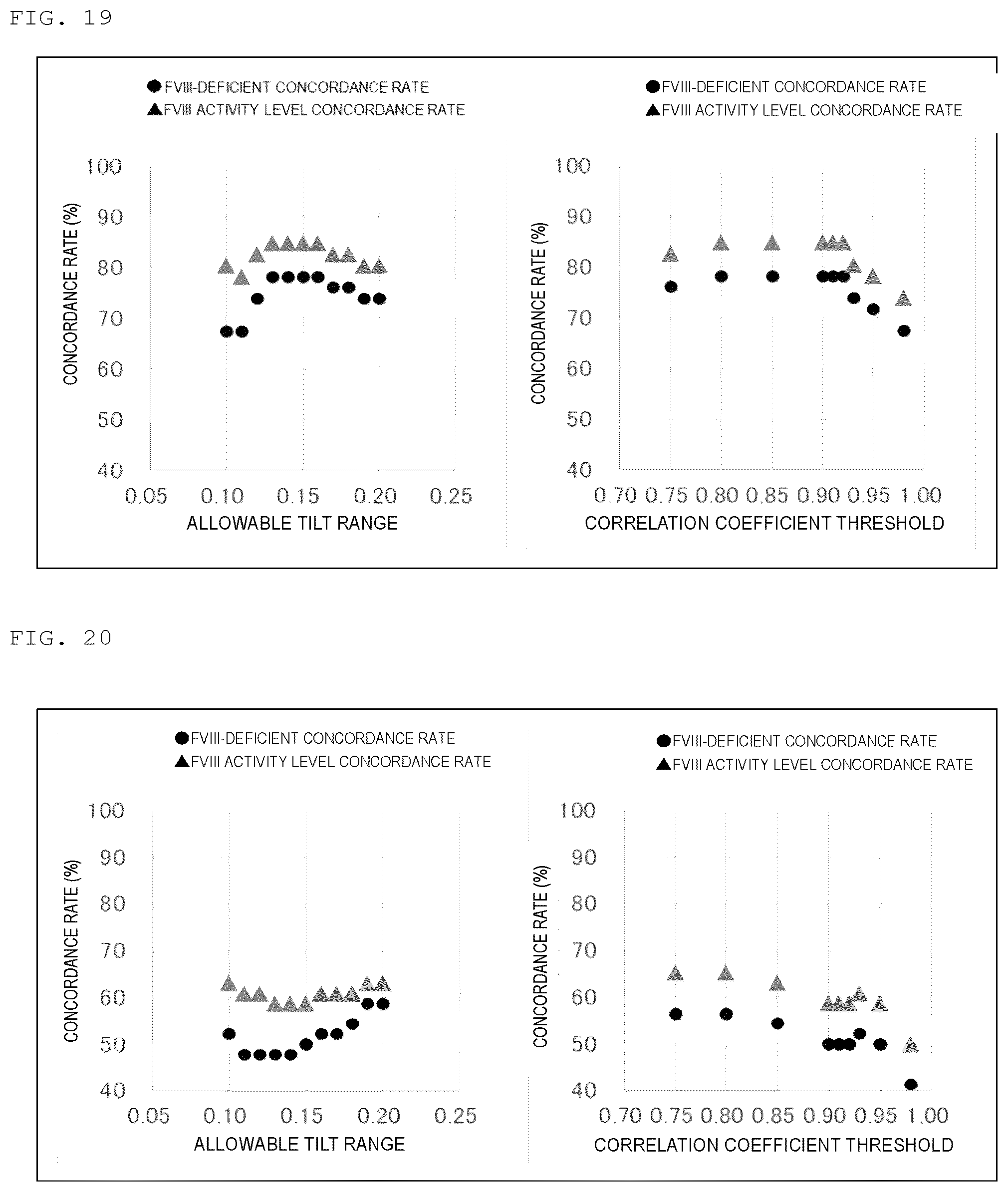 Patent US12313638 Figure 16 – Method for analyzing blood coagulation characteristics of blood specimen