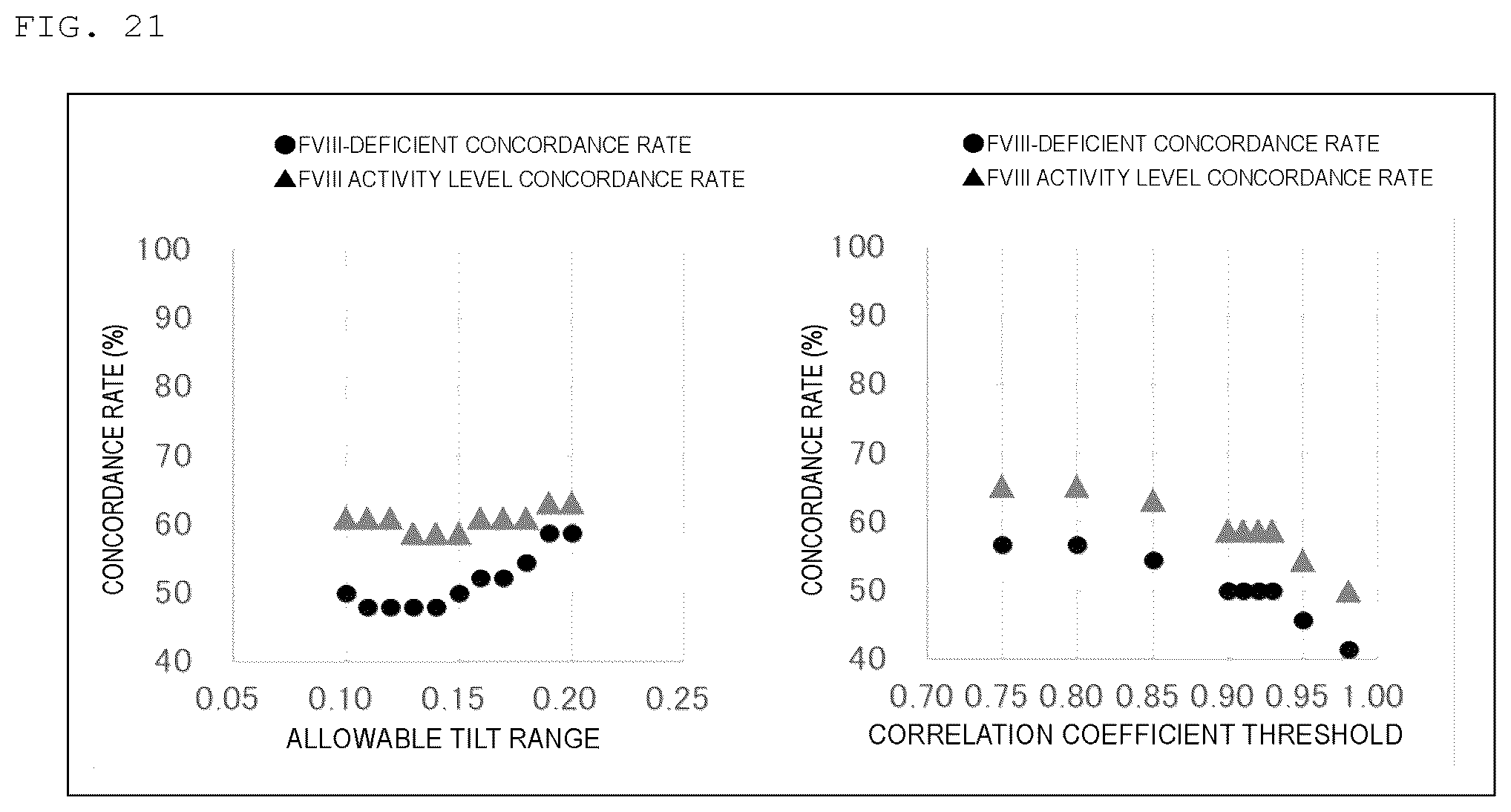 Patent US12313638 Figure 17 – Method for analyzing blood coagulation characteristics of blood specimen
