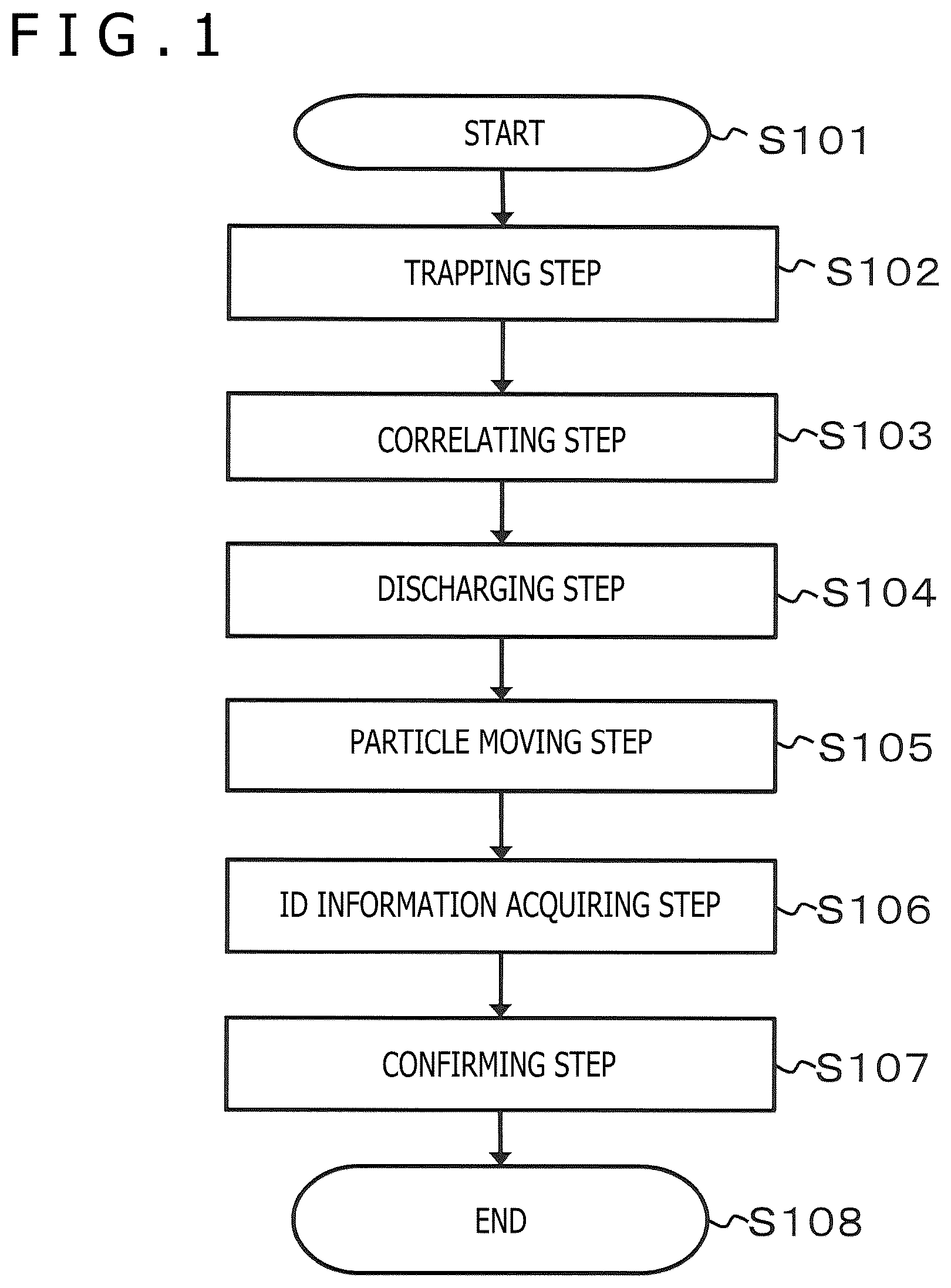 Patent US12313639 Figure 1 – Particle confirming method, particle trapping chip, and particle analyzing system