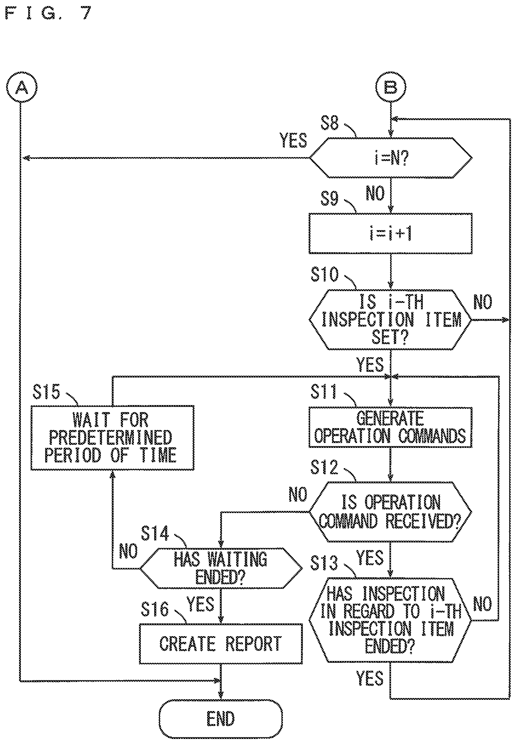 Patent US12313640 Figure 7 – Validation device, validation method and non-transitory computer readable medium