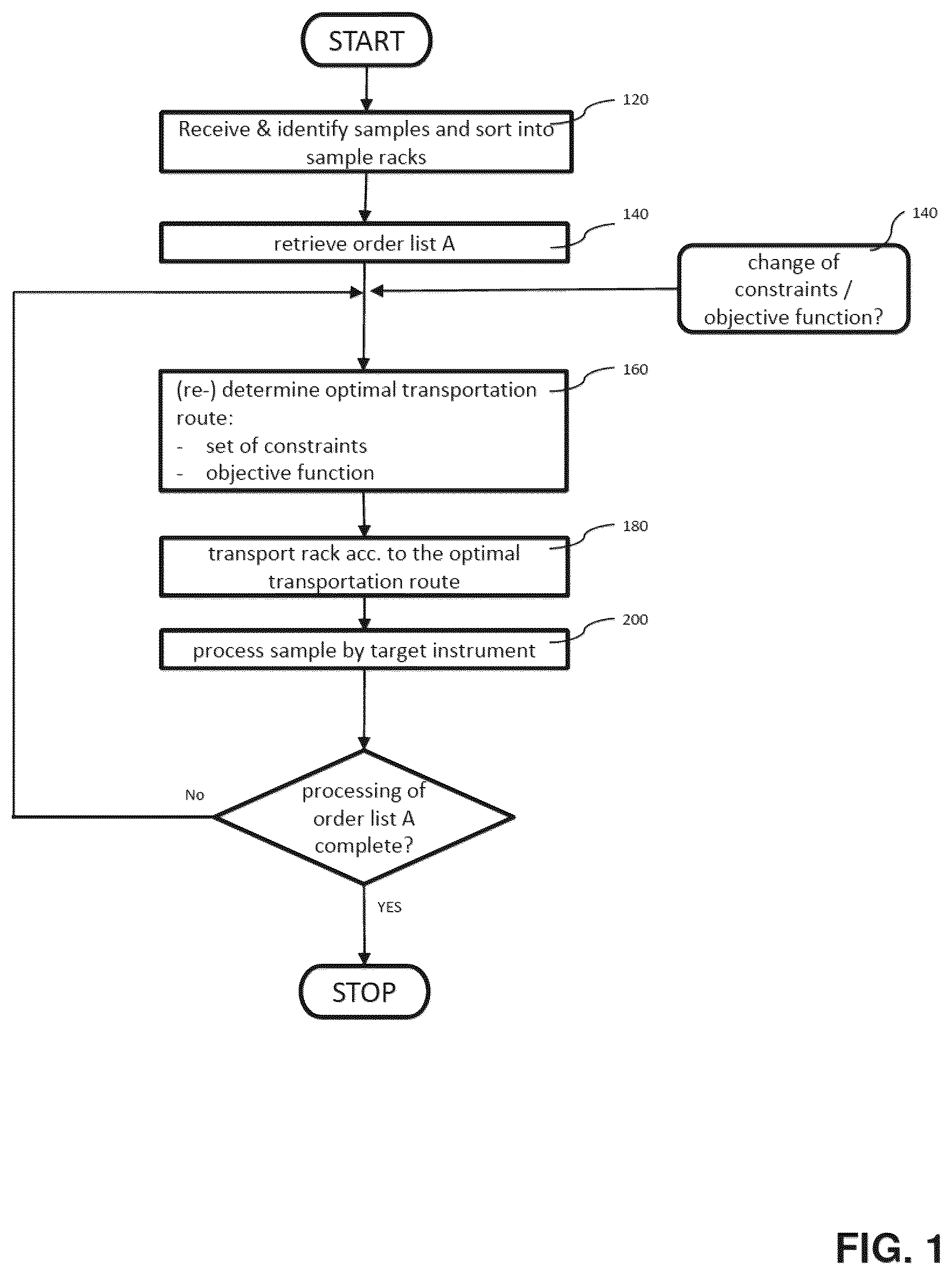Patent US12313641 Figure 1 – Method of operating an analytical laboratory