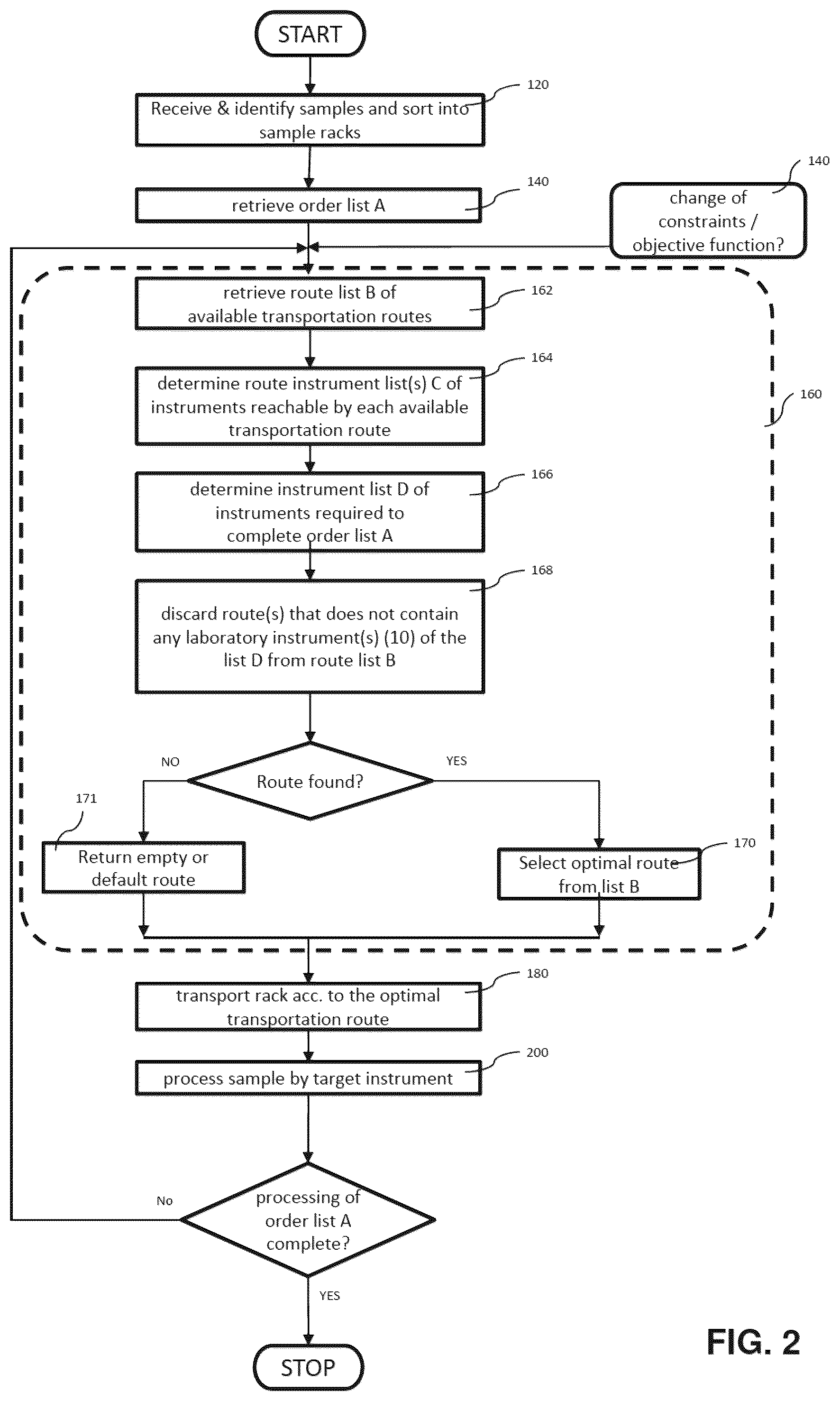 Patent US12313641 Figure 2 – Method of operating an analytical laboratory