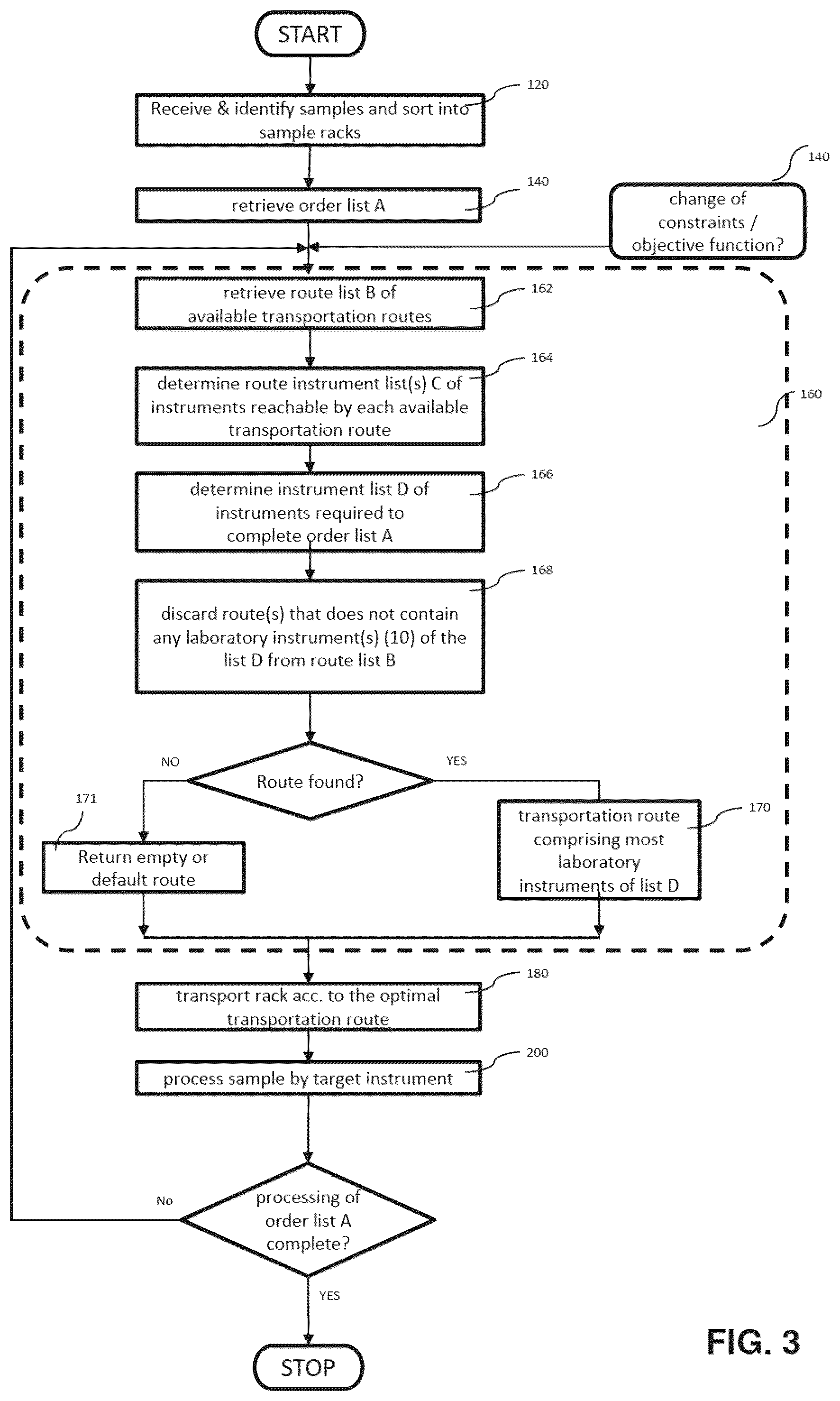 Patent US12313641 Figure 3 – Method of operating an analytical laboratory