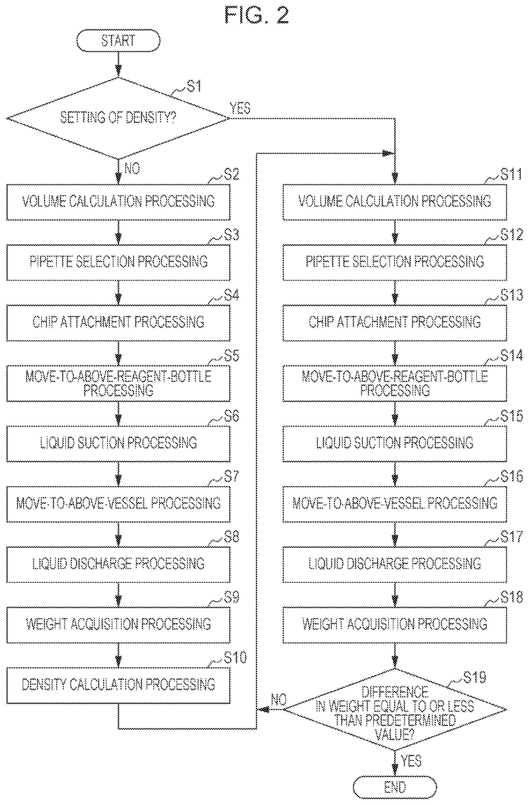 Patent US12313644 Figure 2 – Dispensing device and dispensing method