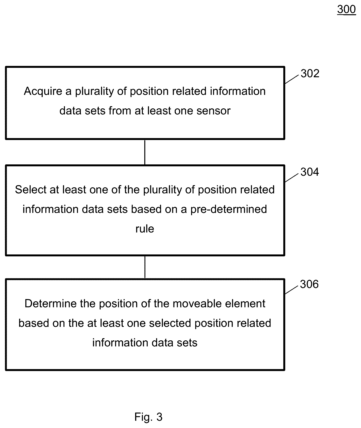 Patent US12313646 Figure 3 – Vehicle, system, and method for determining a position of a moveable element in a vehicle