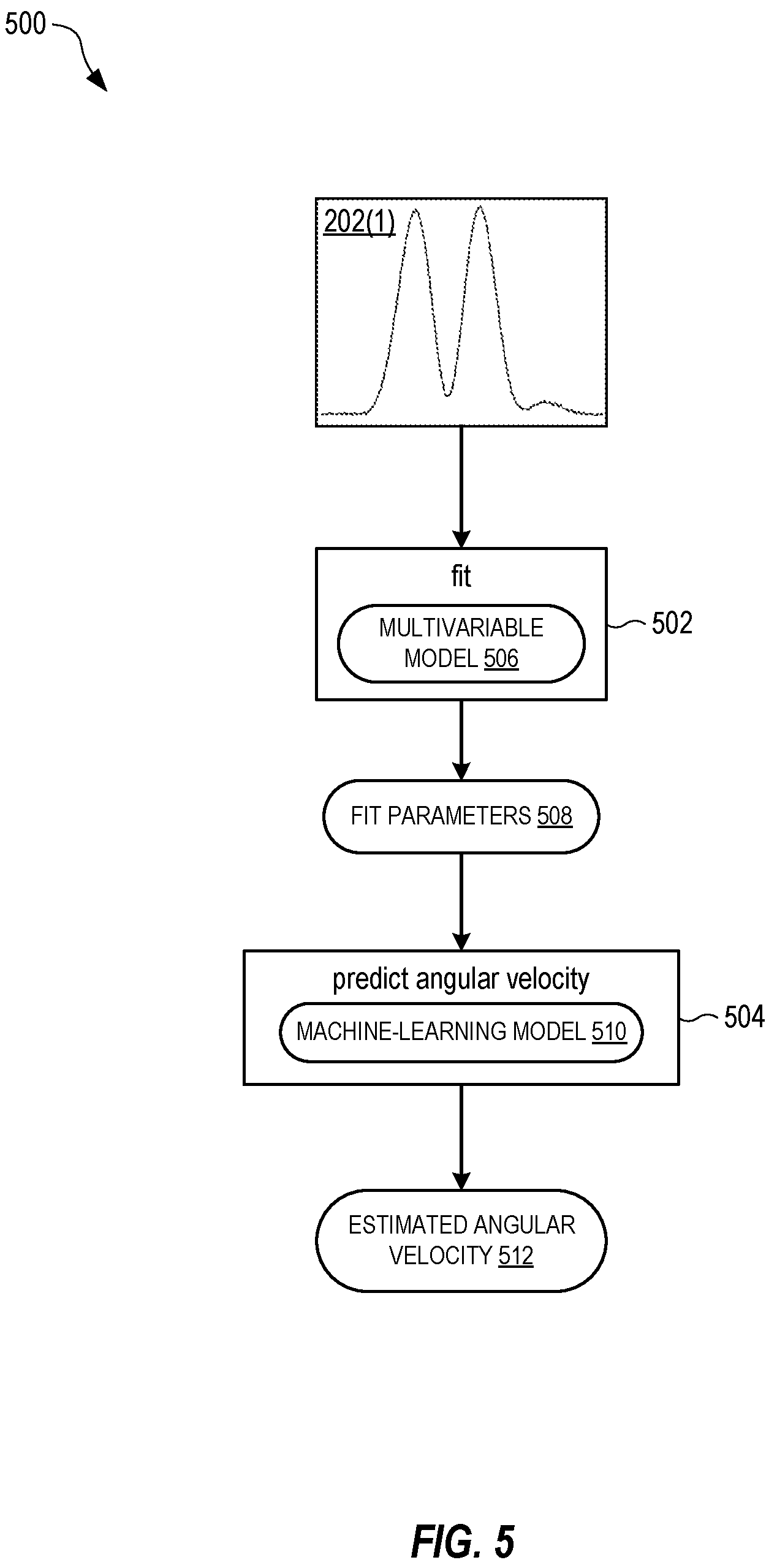 Patent US12313648 Figure 5 – Structured-light velocimeter and velocimetry method