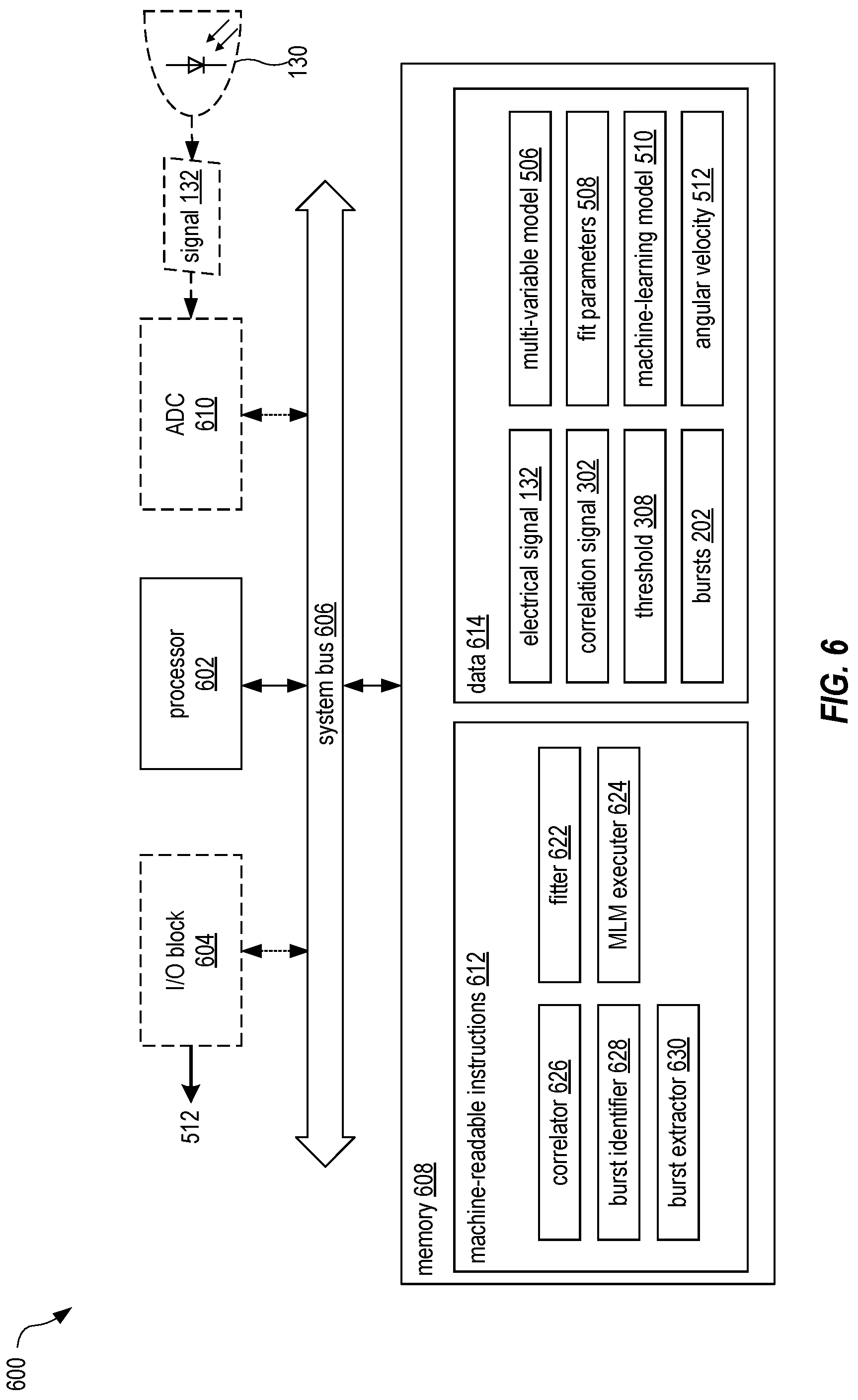 Patent US12313648 Figure 6 – Structured-light velocimeter and velocimetry method