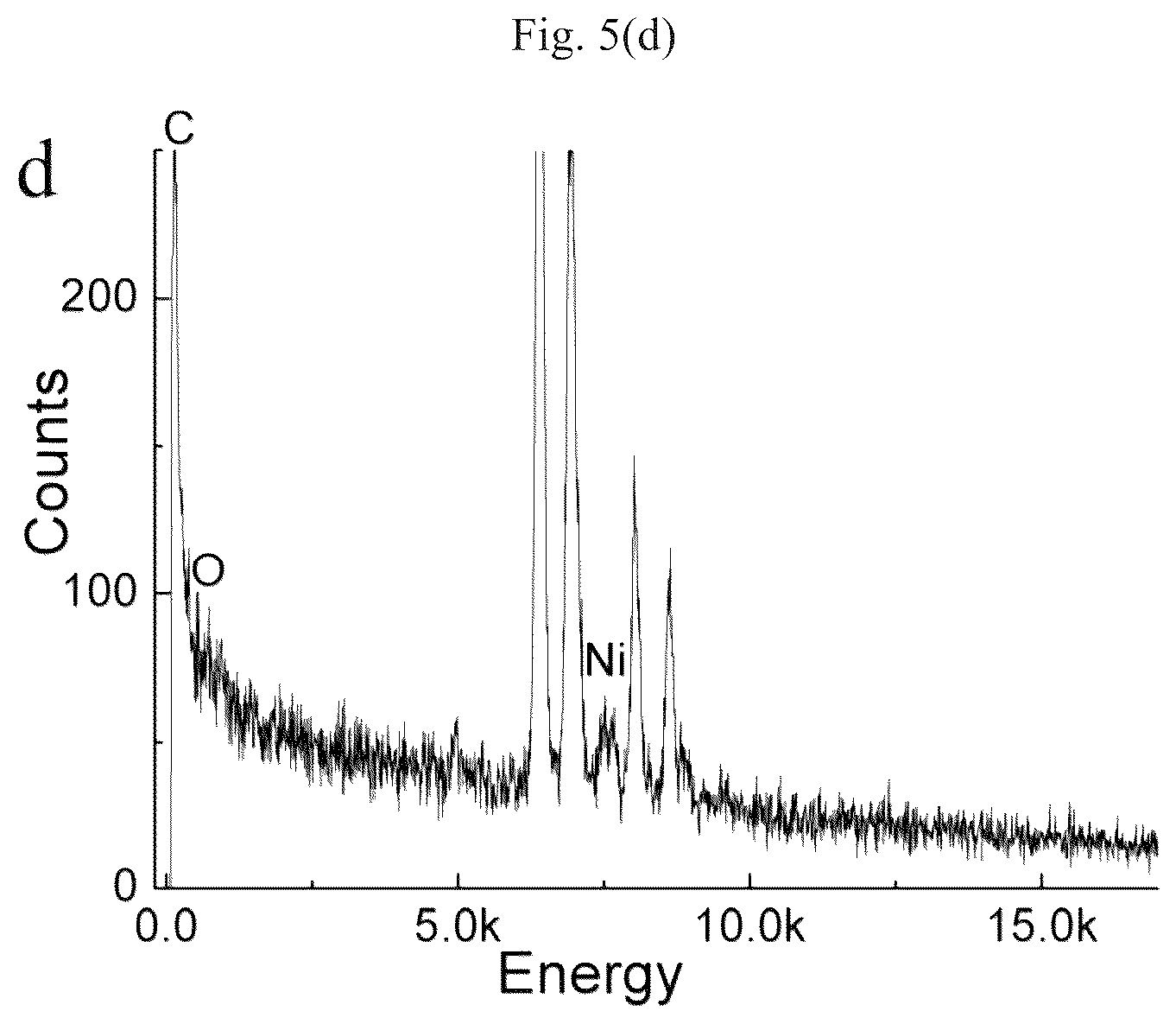 Patent US12313653 Figure 6 – Carbon nanomaterial functionalized needle tip modified with low work function material and preparation method thereof