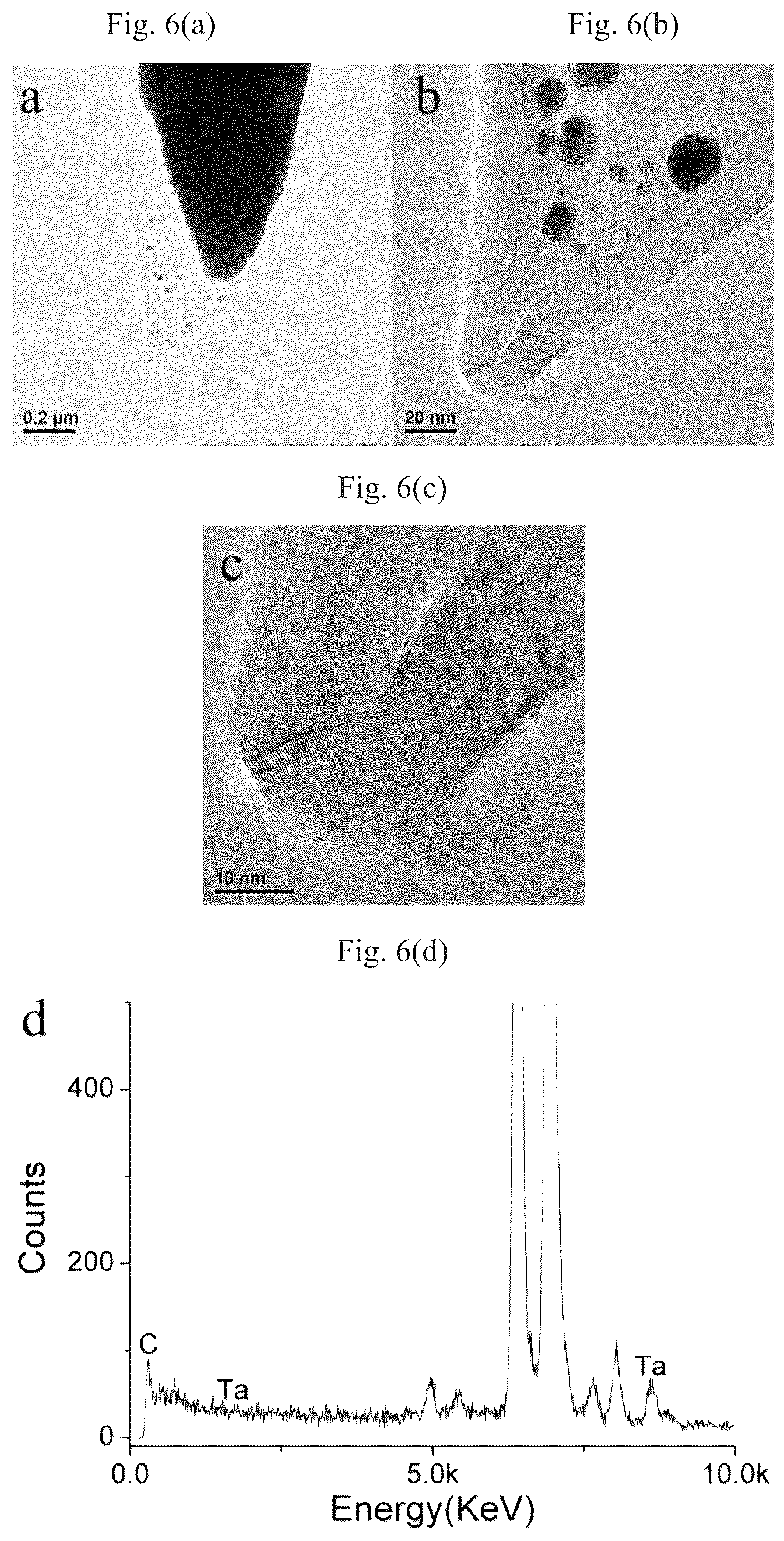 Patent US12313653 Figure 7 – Carbon nanomaterial functionalized needle tip modified with low work function material and preparation method thereof