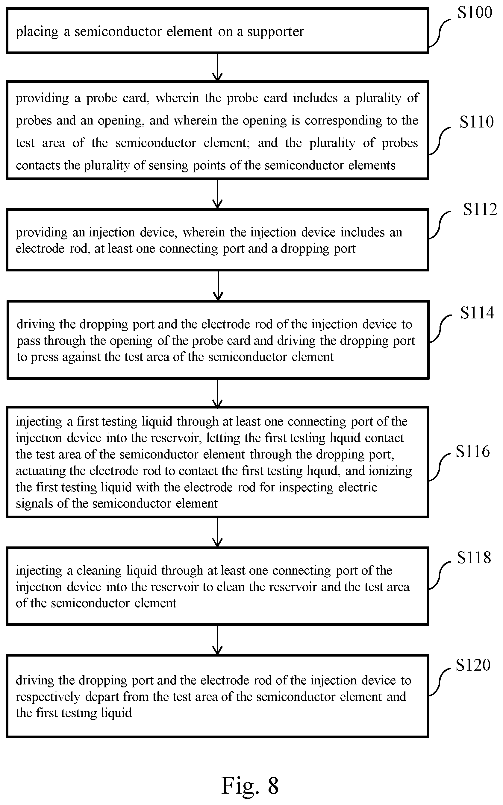 Patent US12313654 Figure 8 – Injection device, semiconductor testing system and its testing method